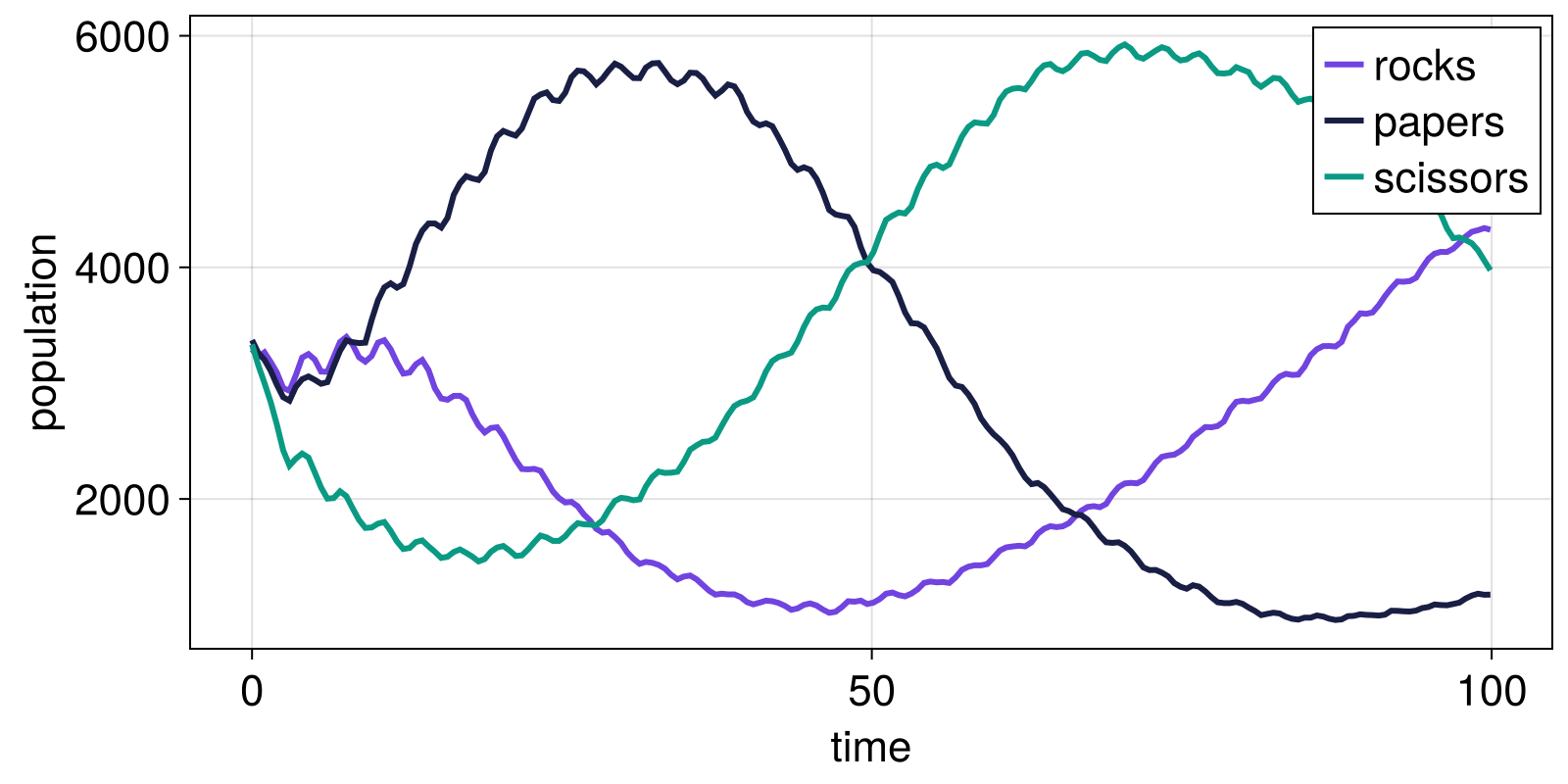 Example block output