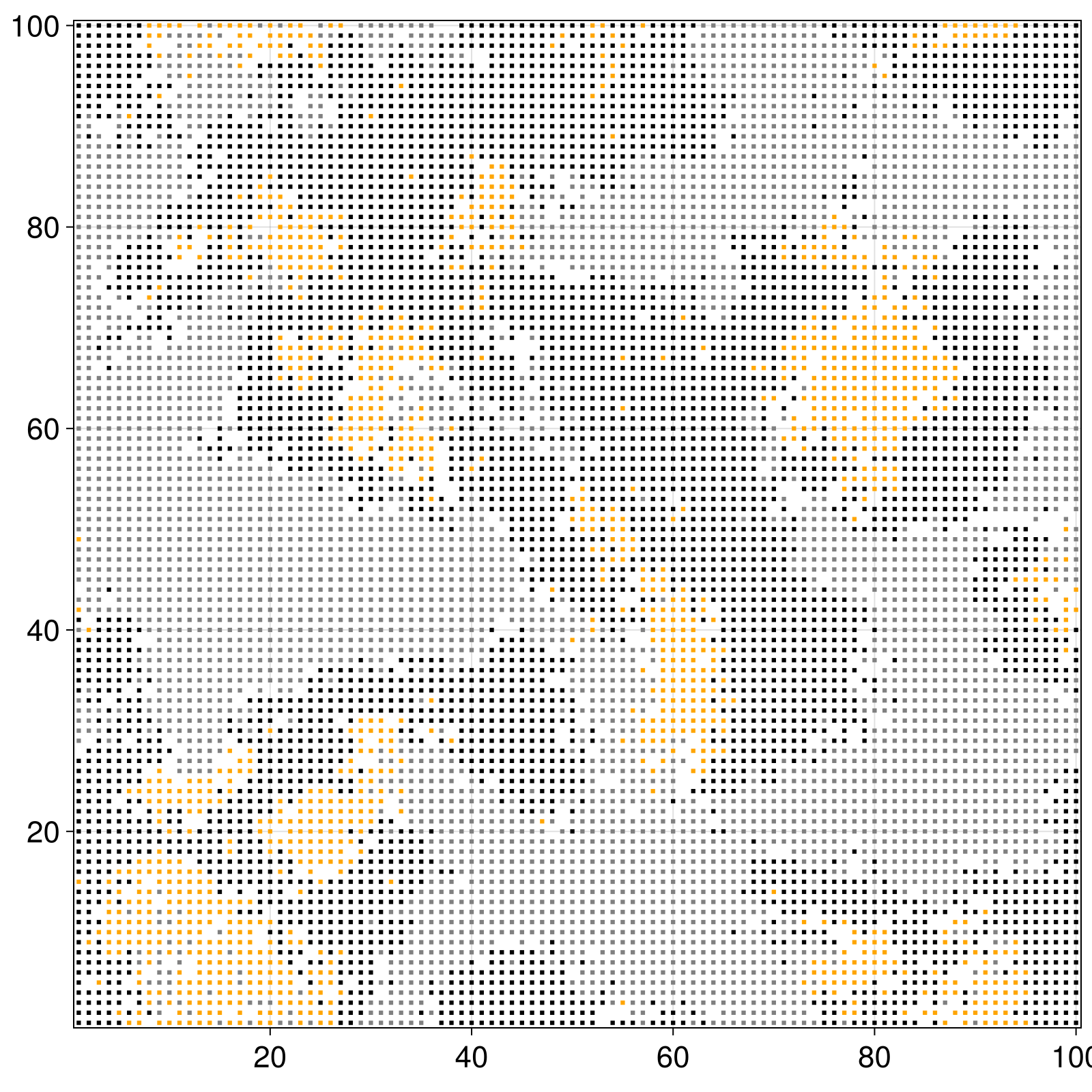 Example block output