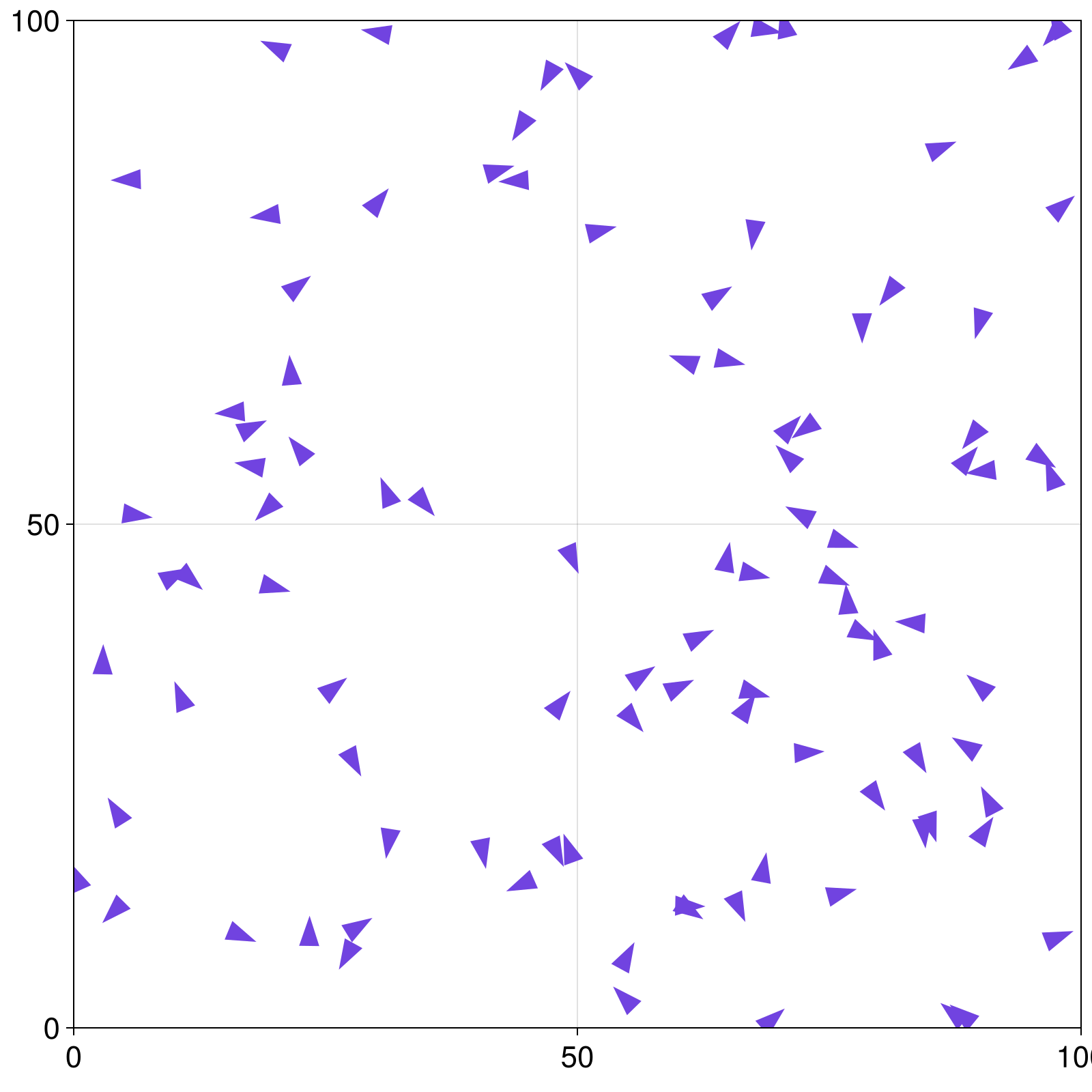Example block output