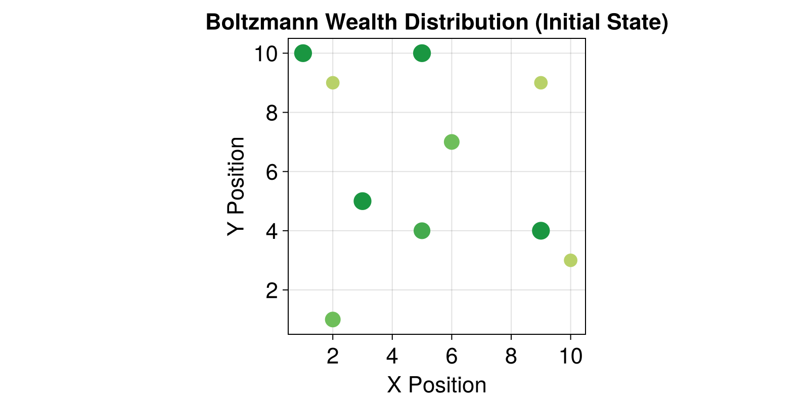 Example block output