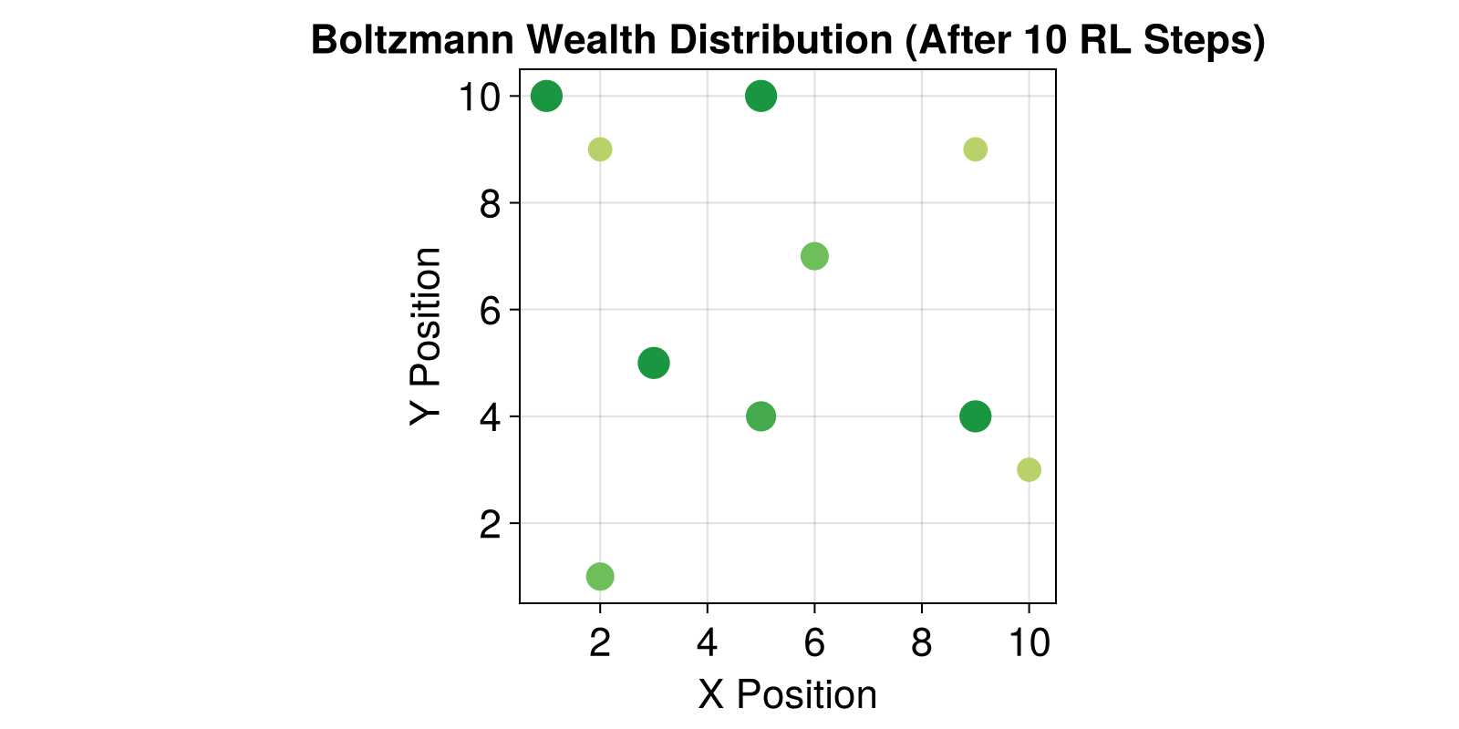 Example block output