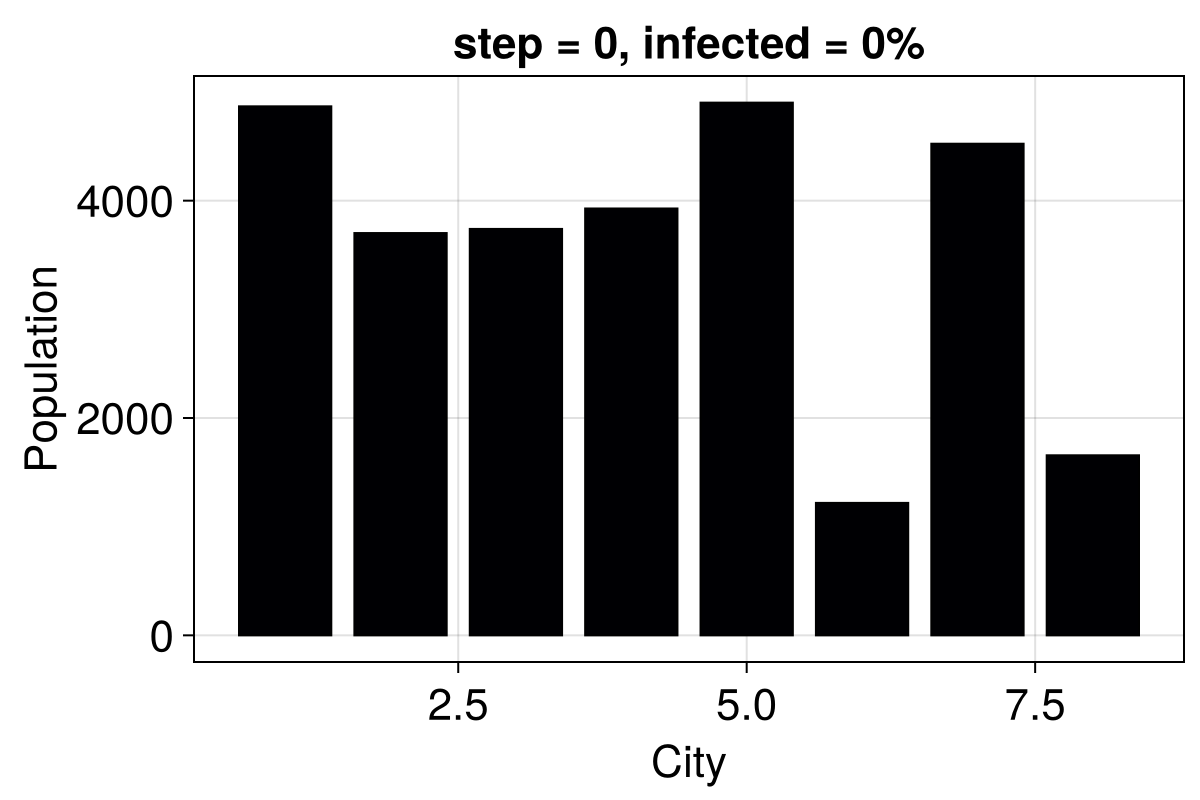 Example block output