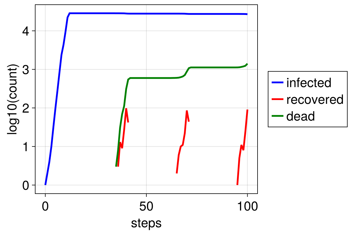 Example block output