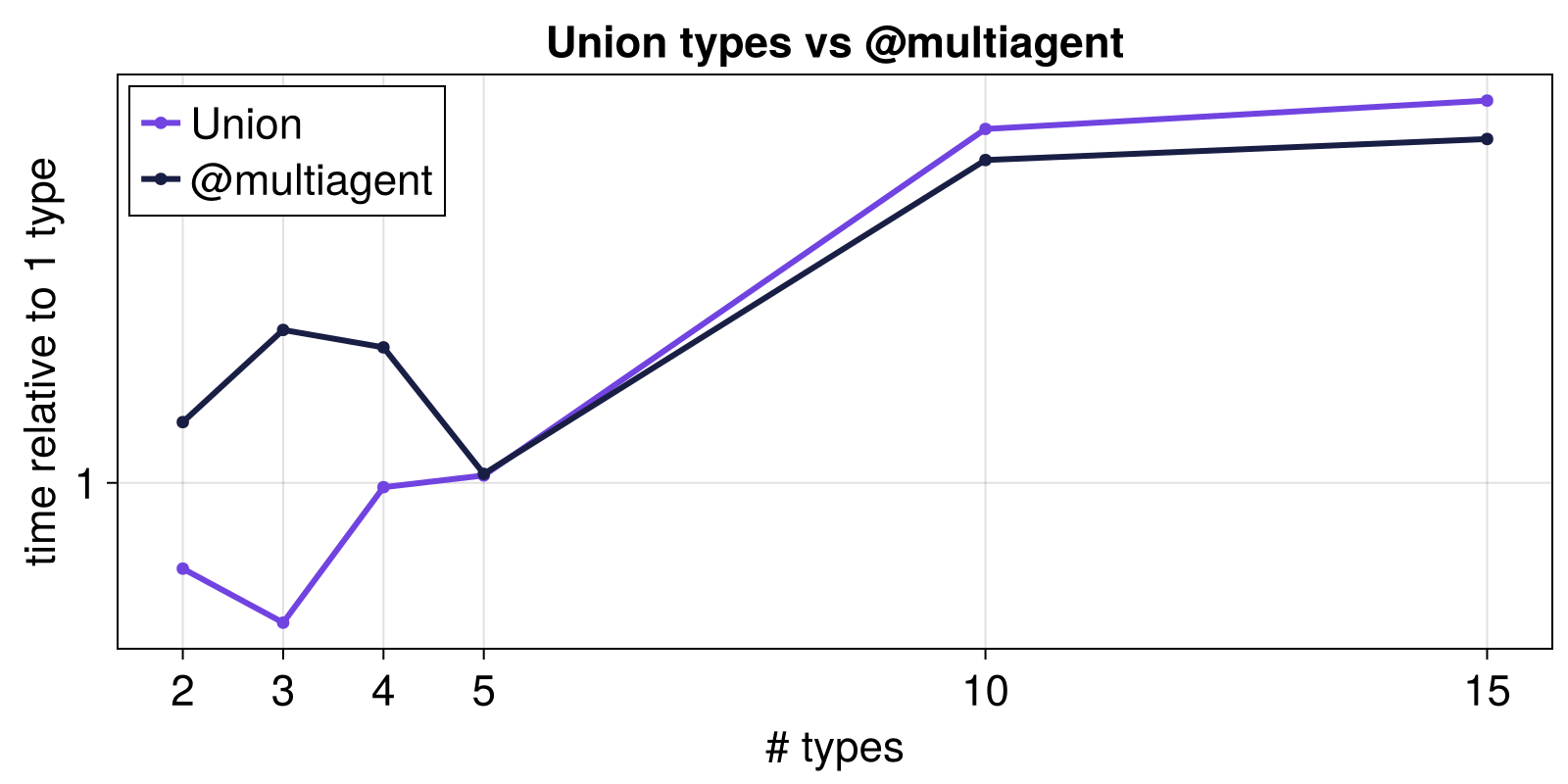 Example block output