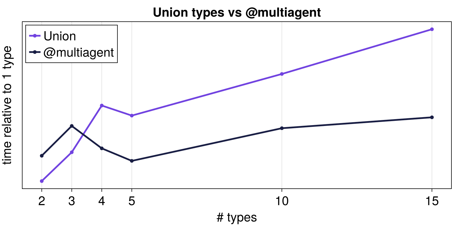 Example block output