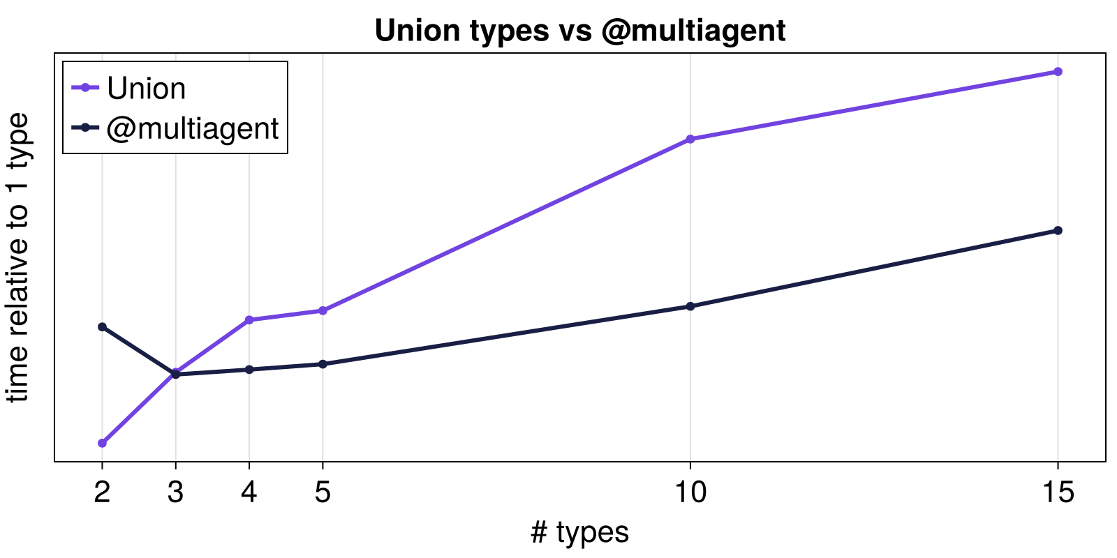 Example block output