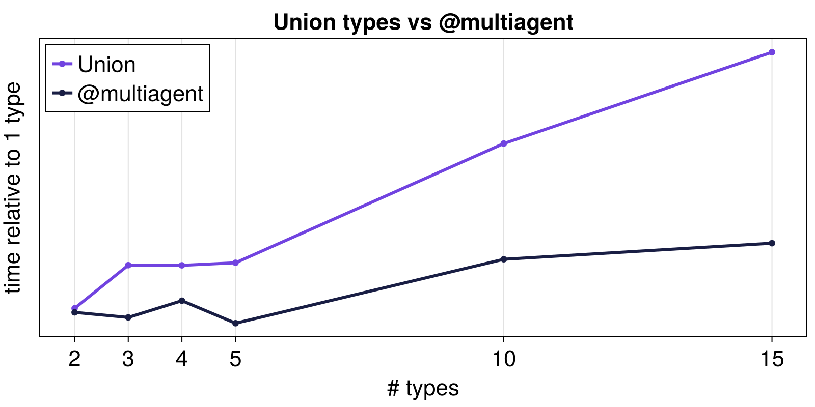 Example block output
