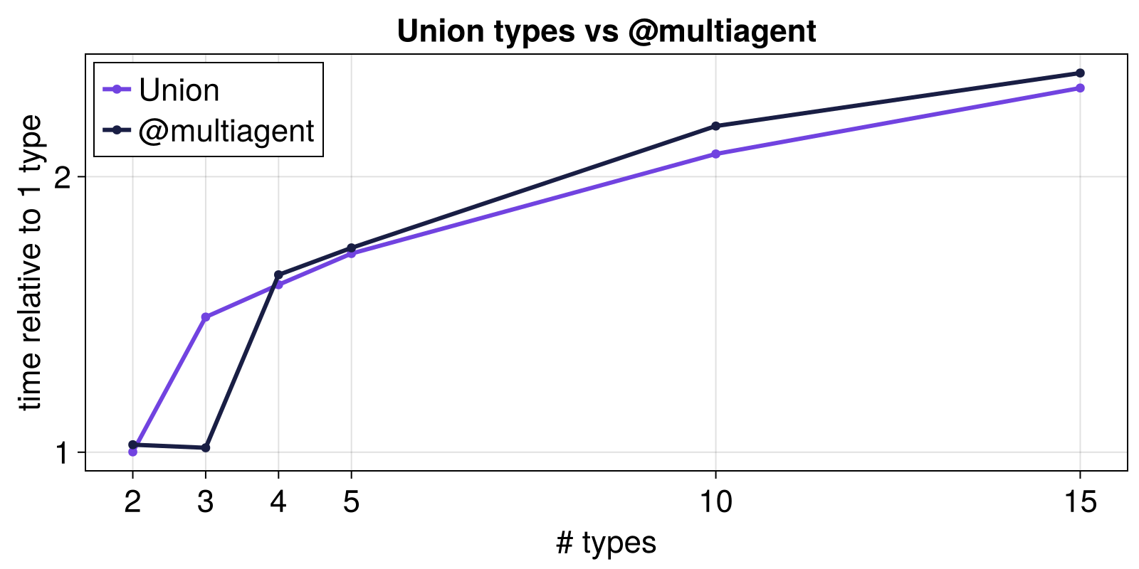 Example block output