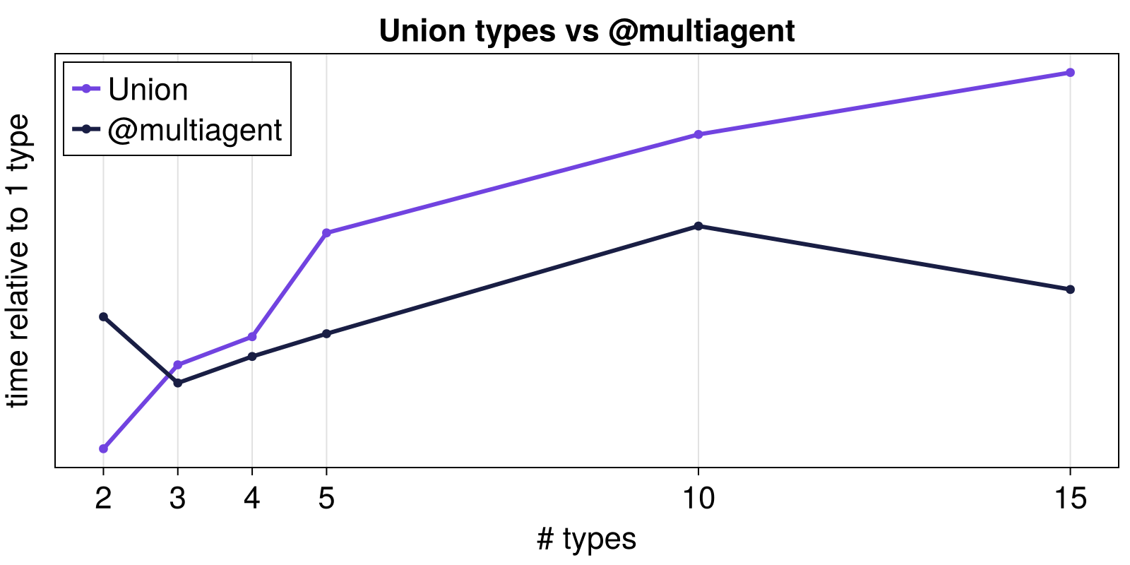 Example block output