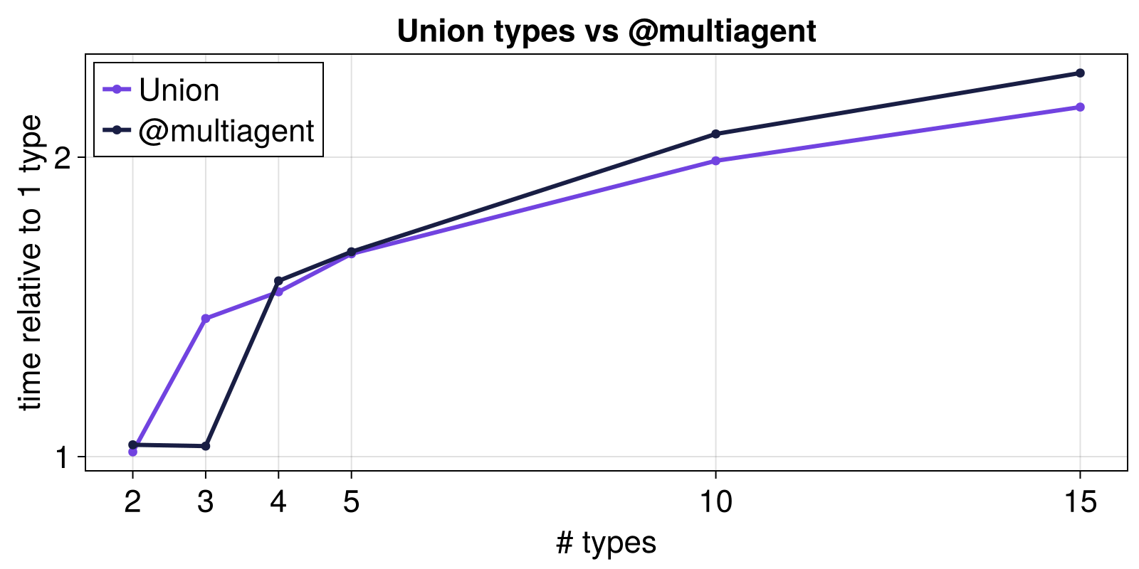 Example block output