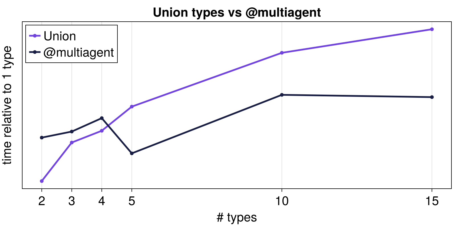 Example block output