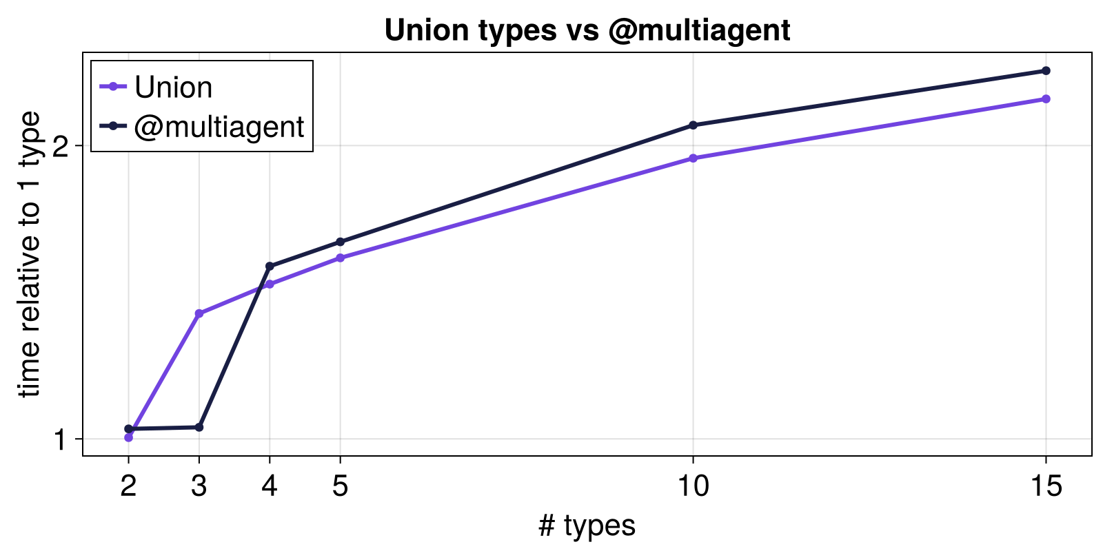 Example block output