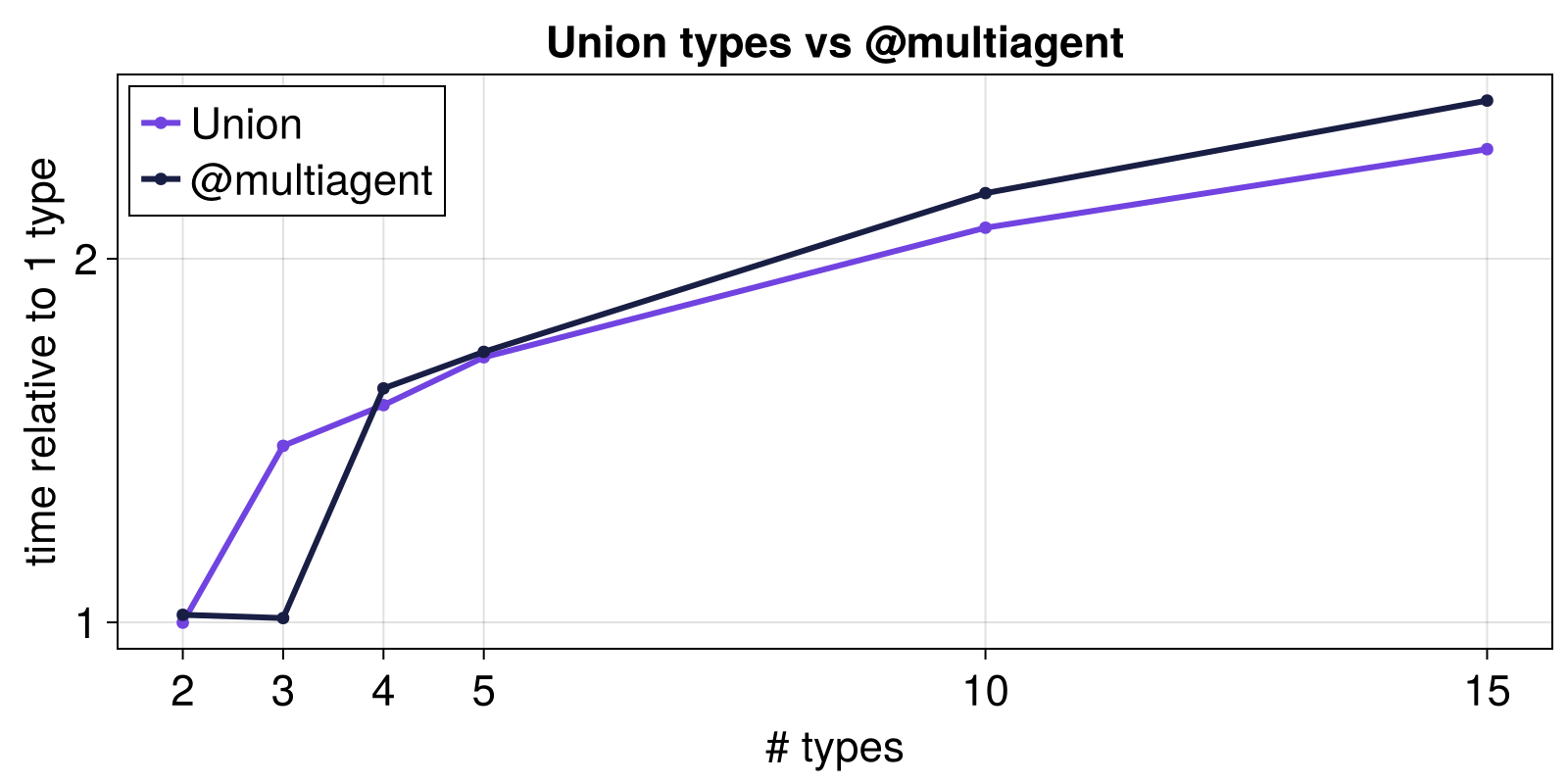 Example block output