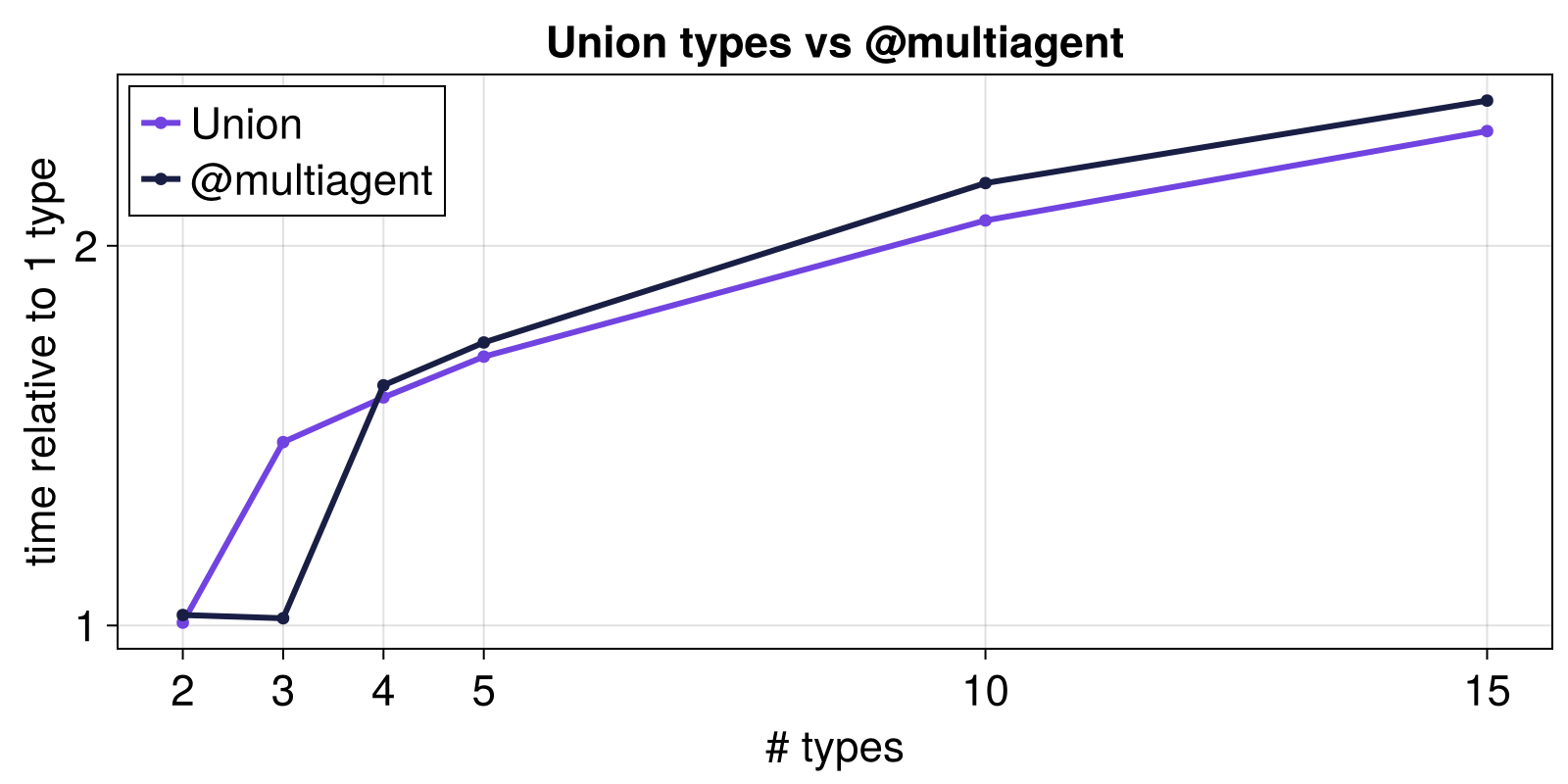 Example block output