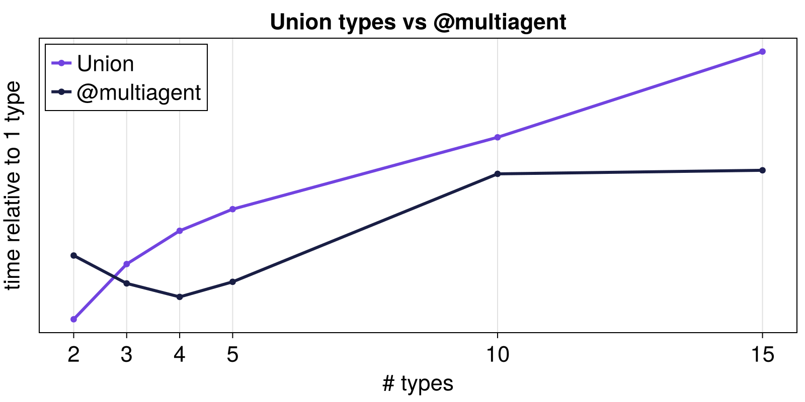 Example block output