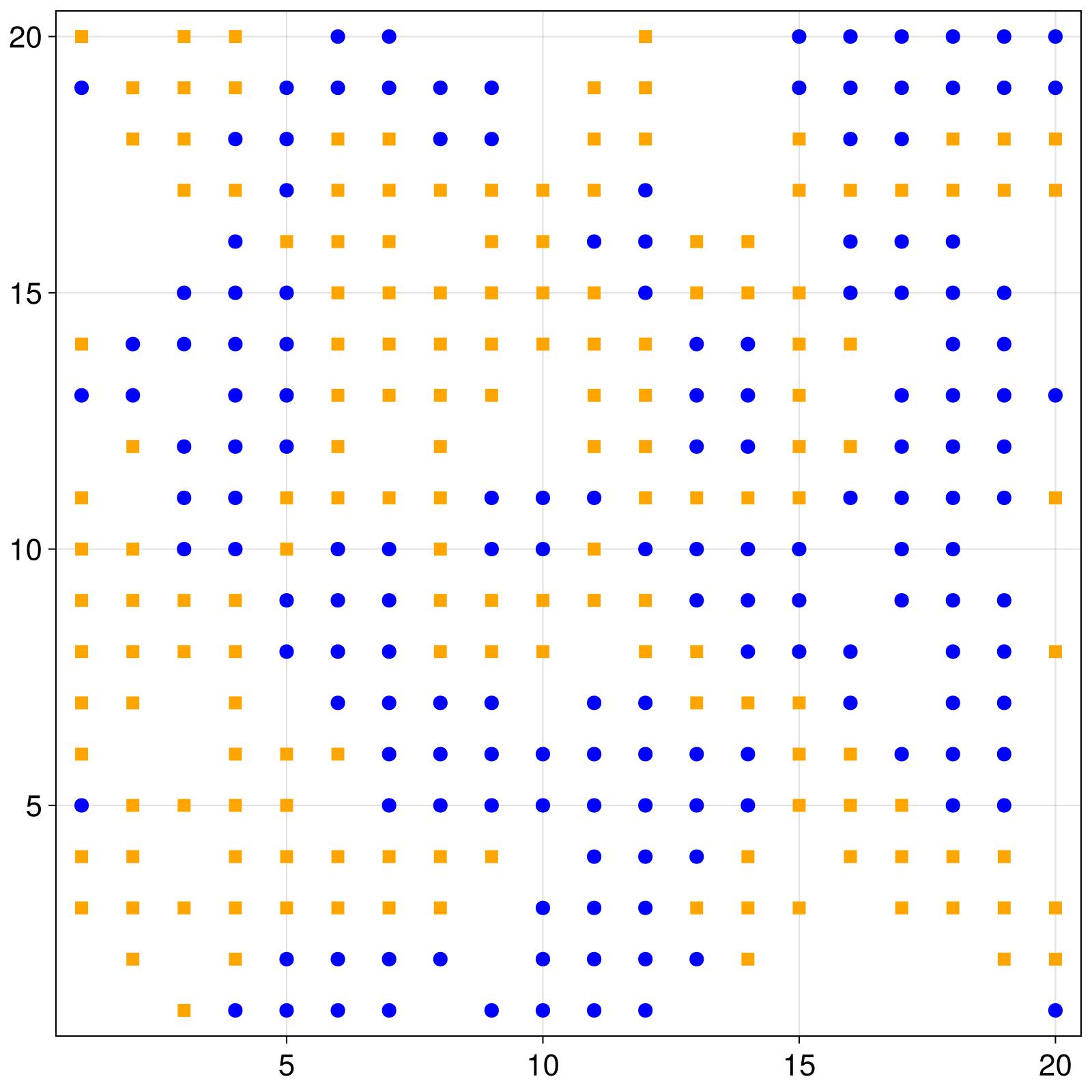 Example block output