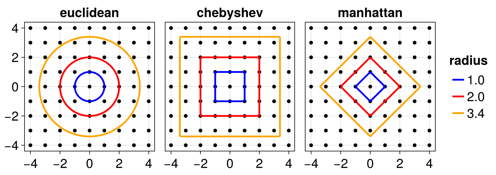 Example block output