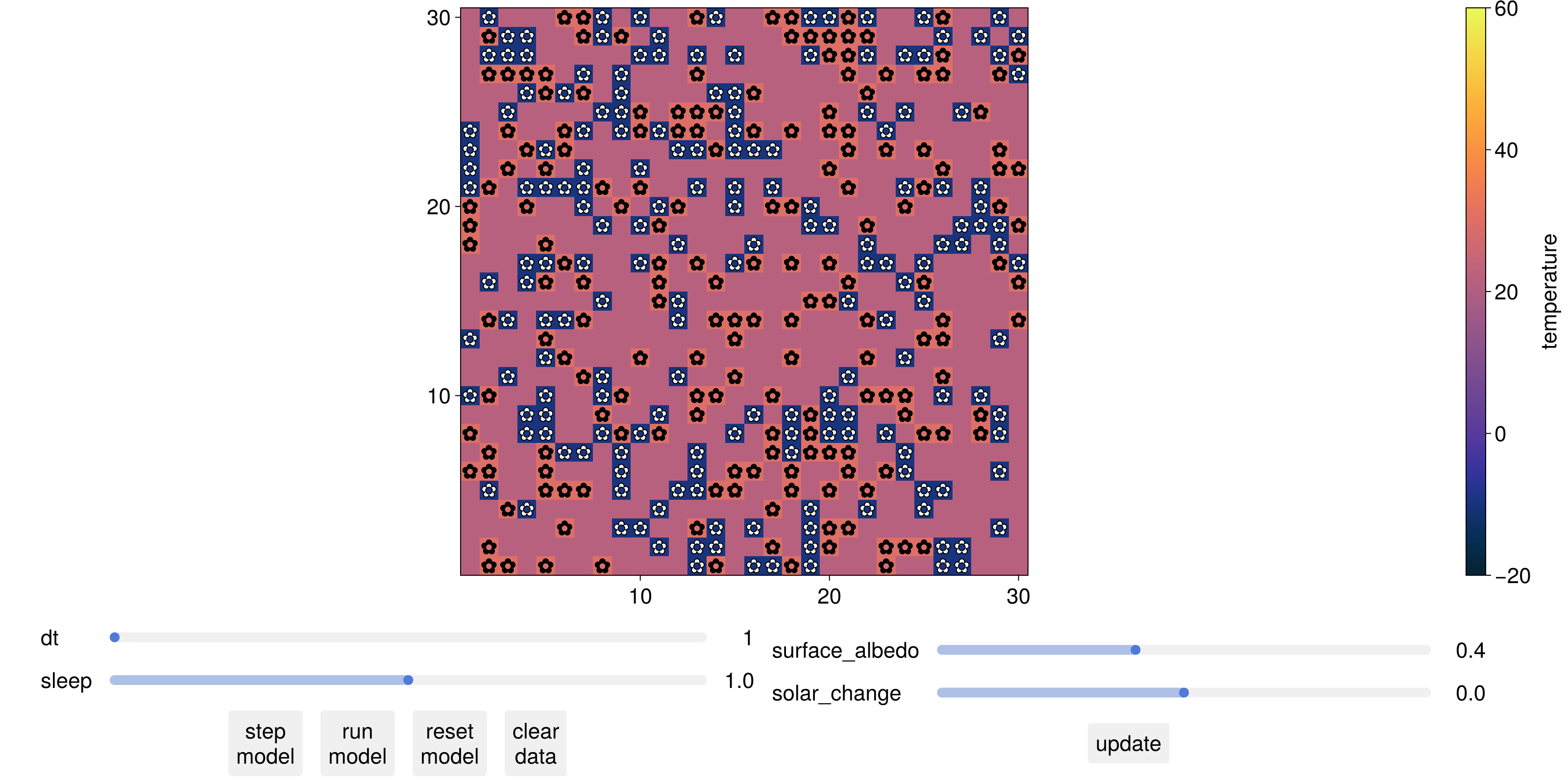 Example block output