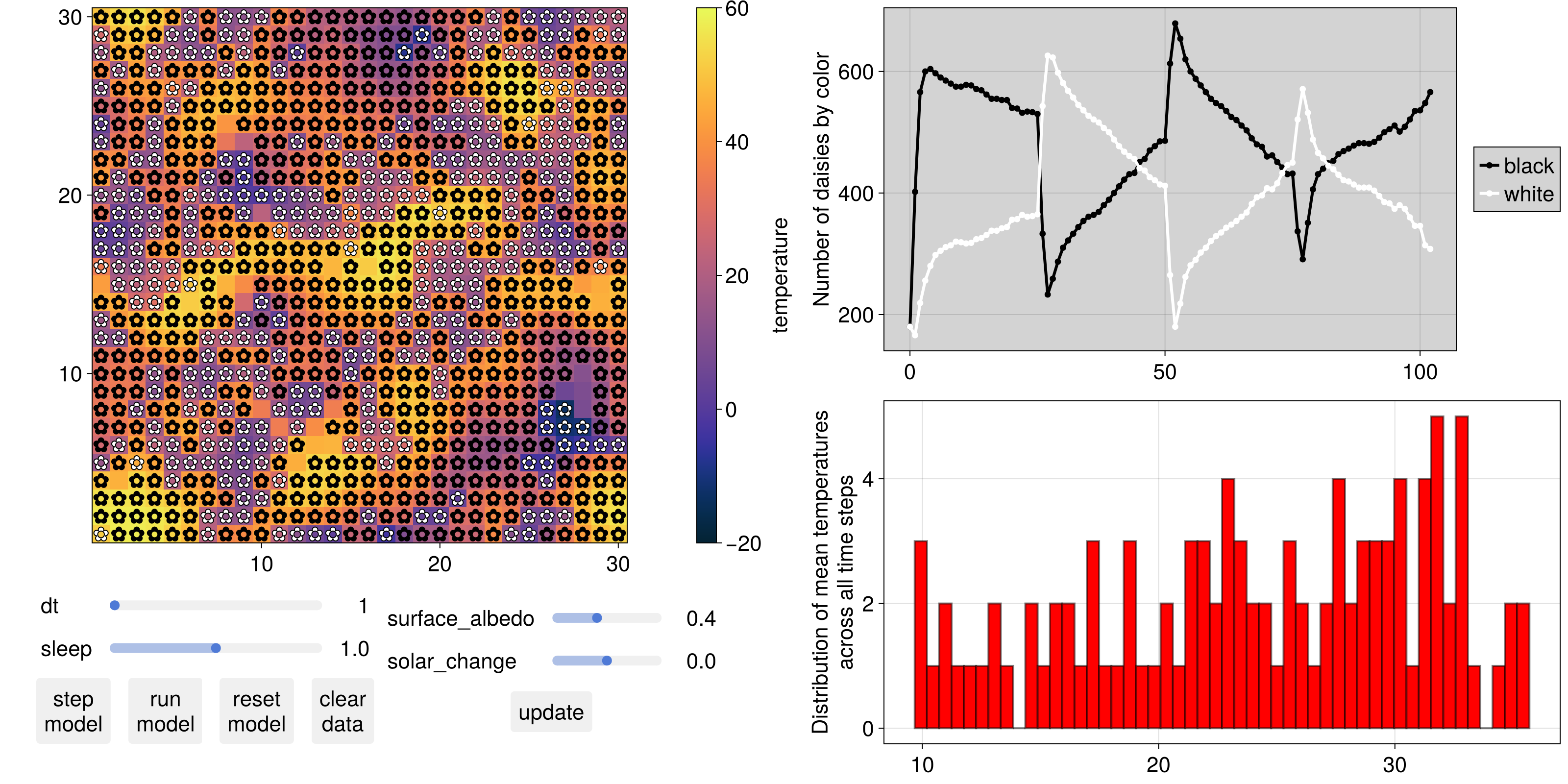 Example block output
