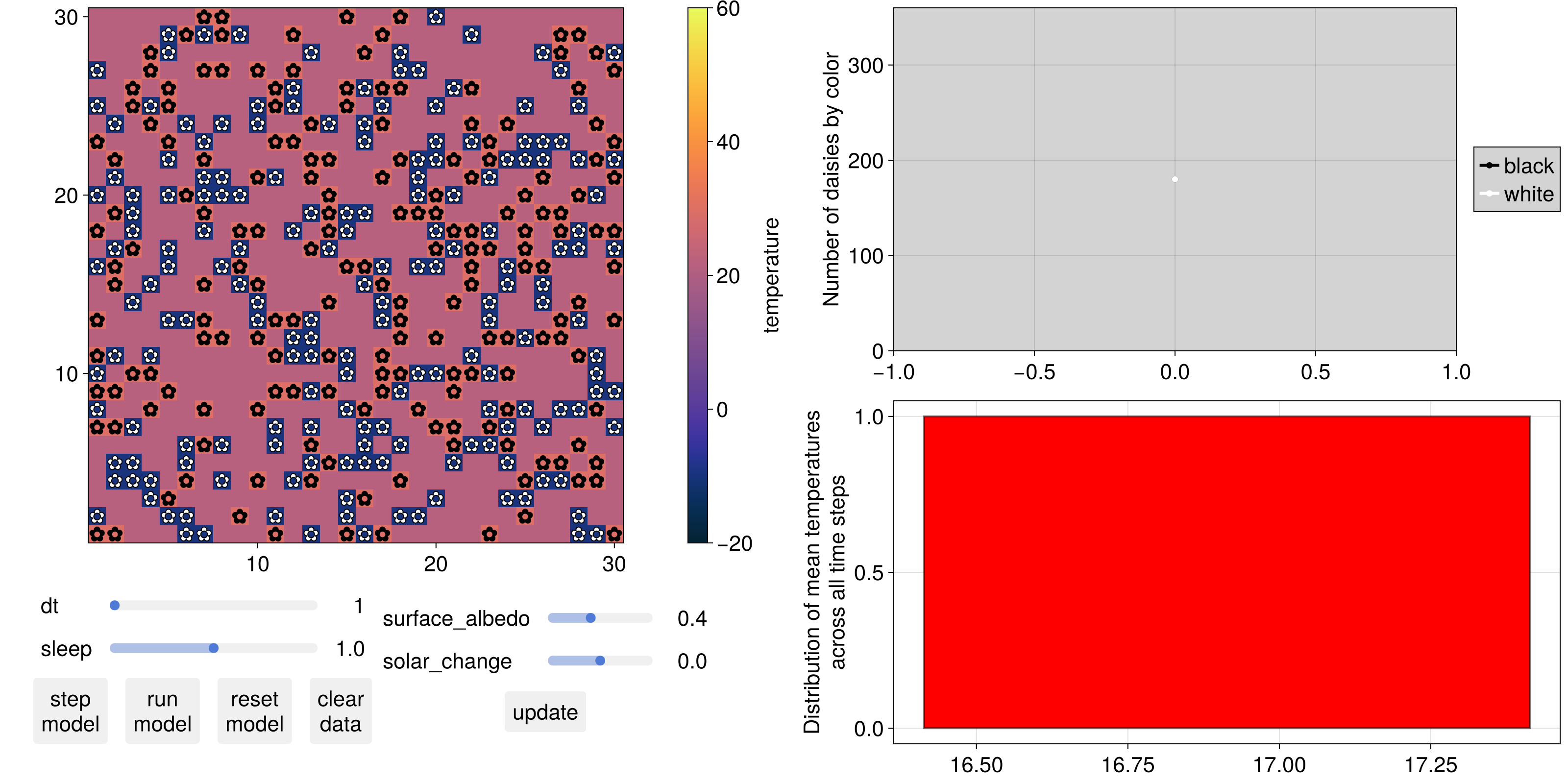 Example block output