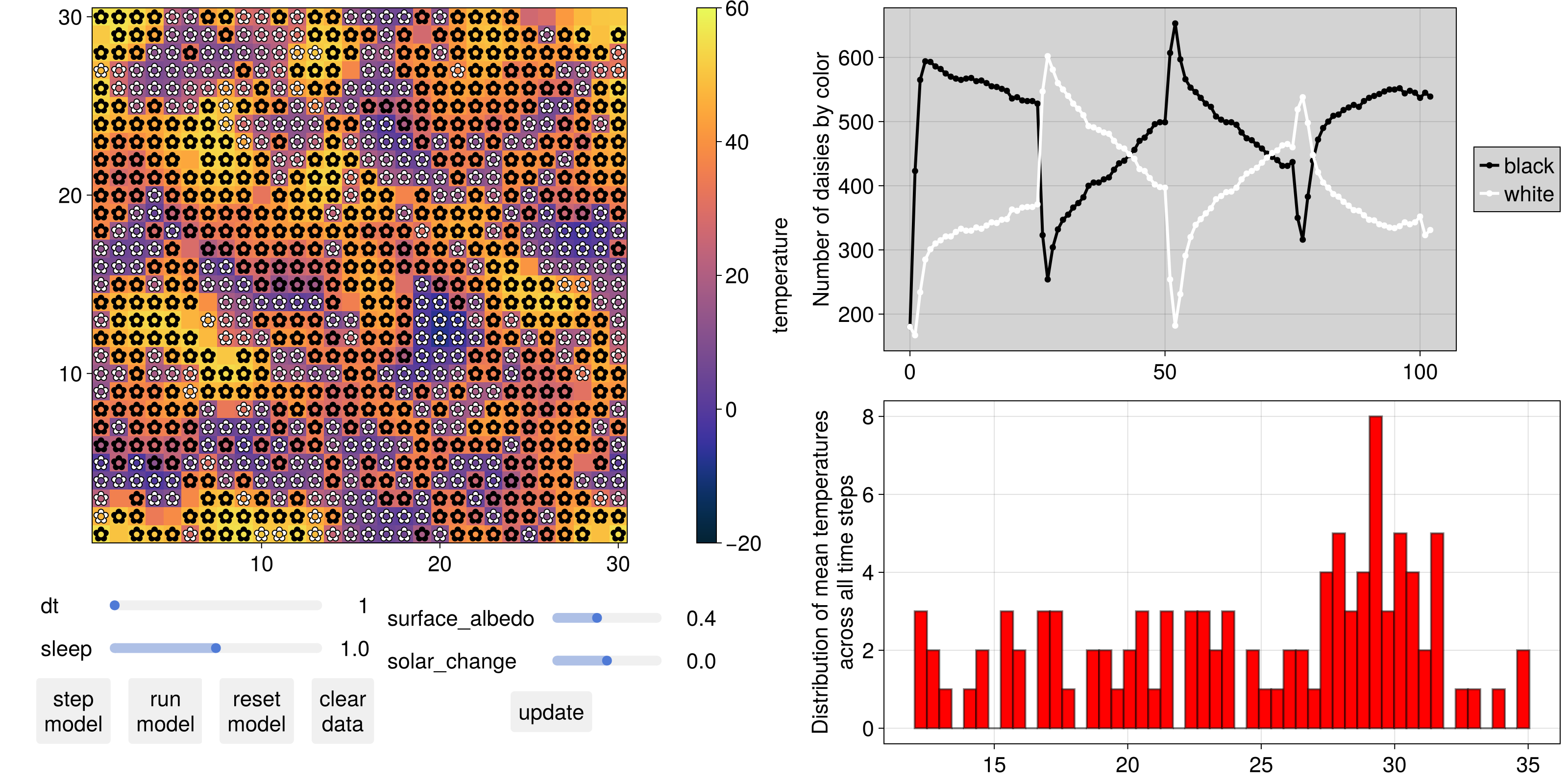 Example block output