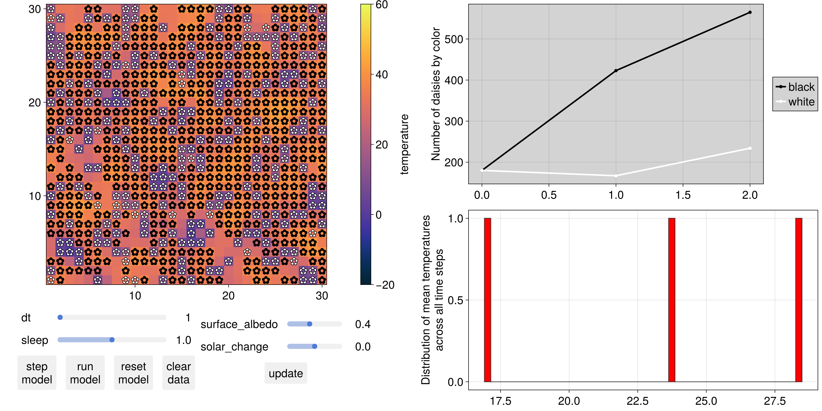 Example block output