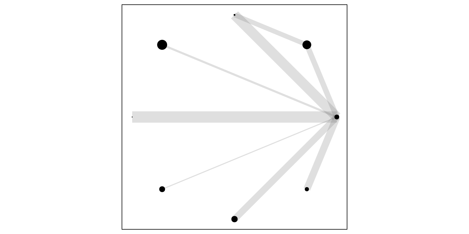 Example block output