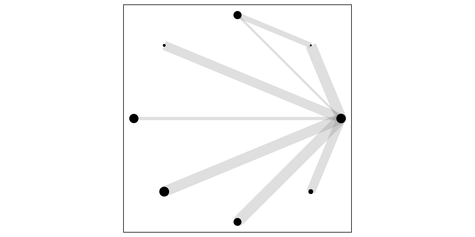 Example block output