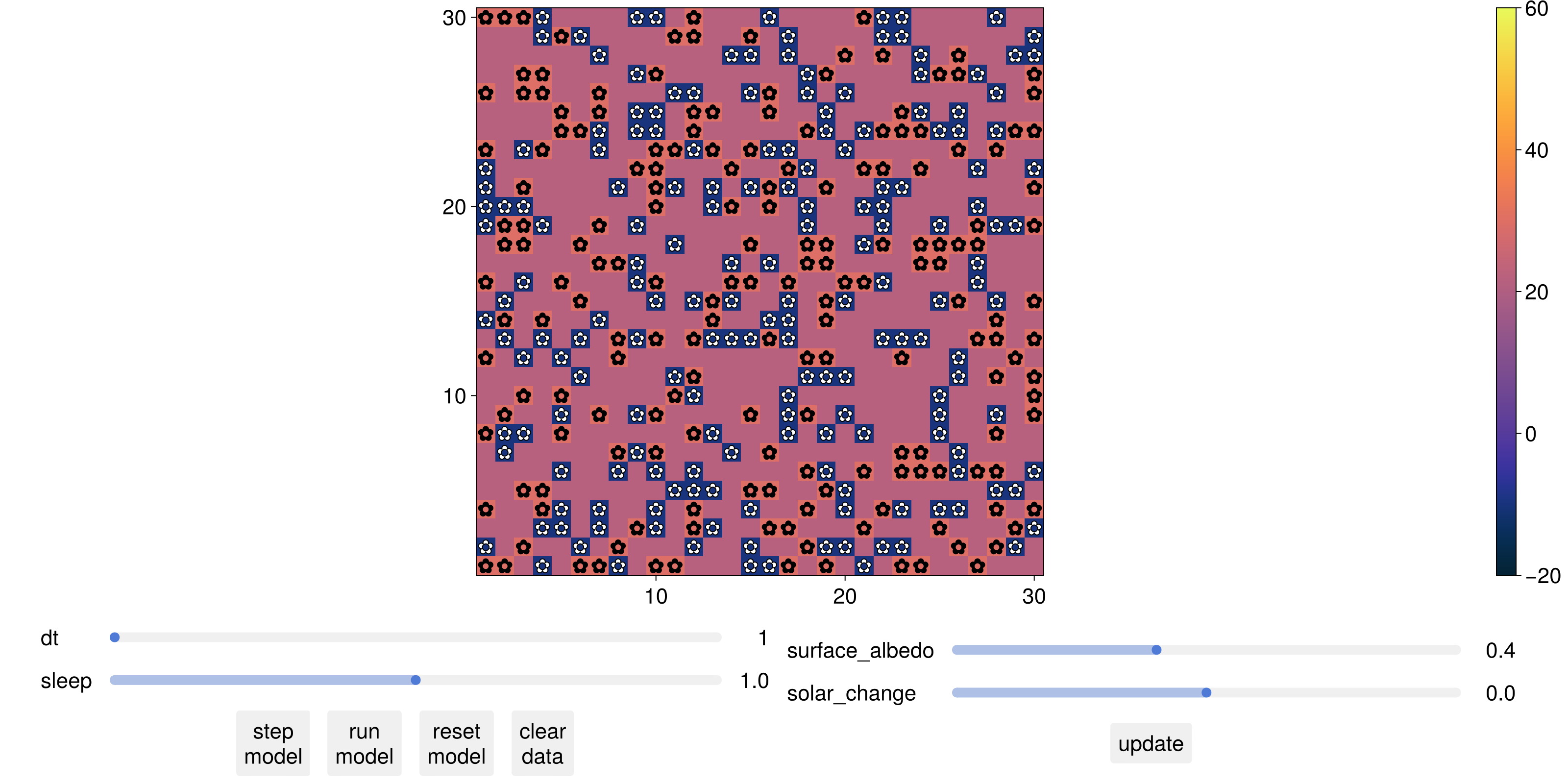 Example block output