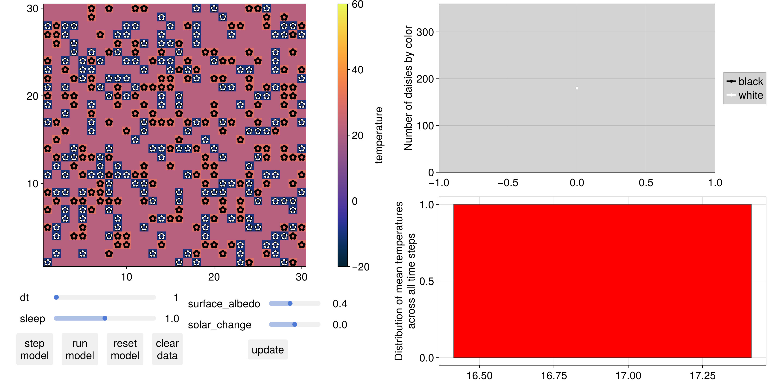 Example block output