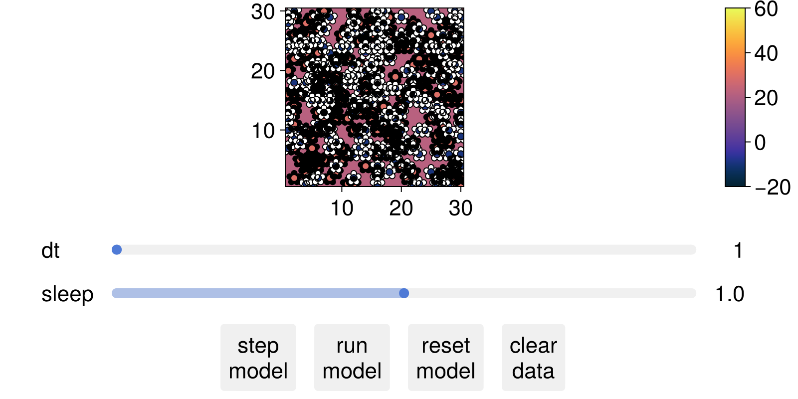 Example block output