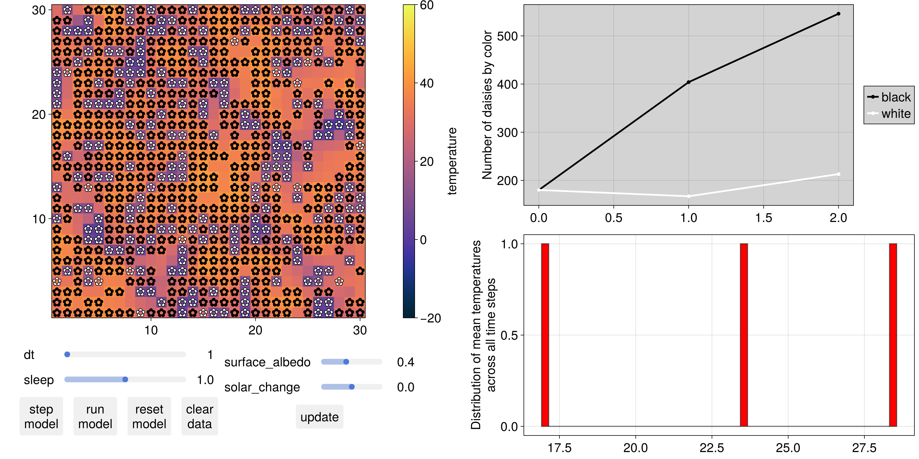 Example block output