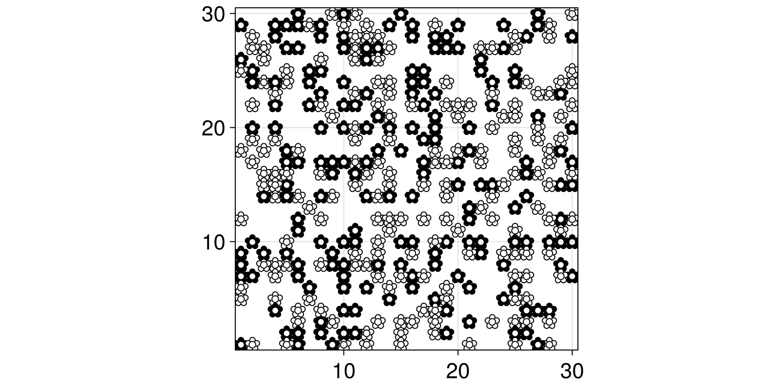 Example block output