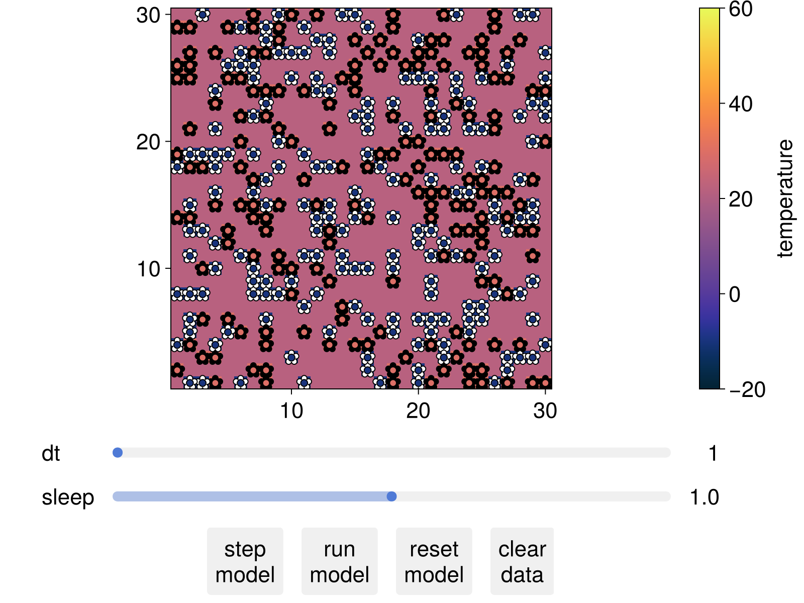 Example block output