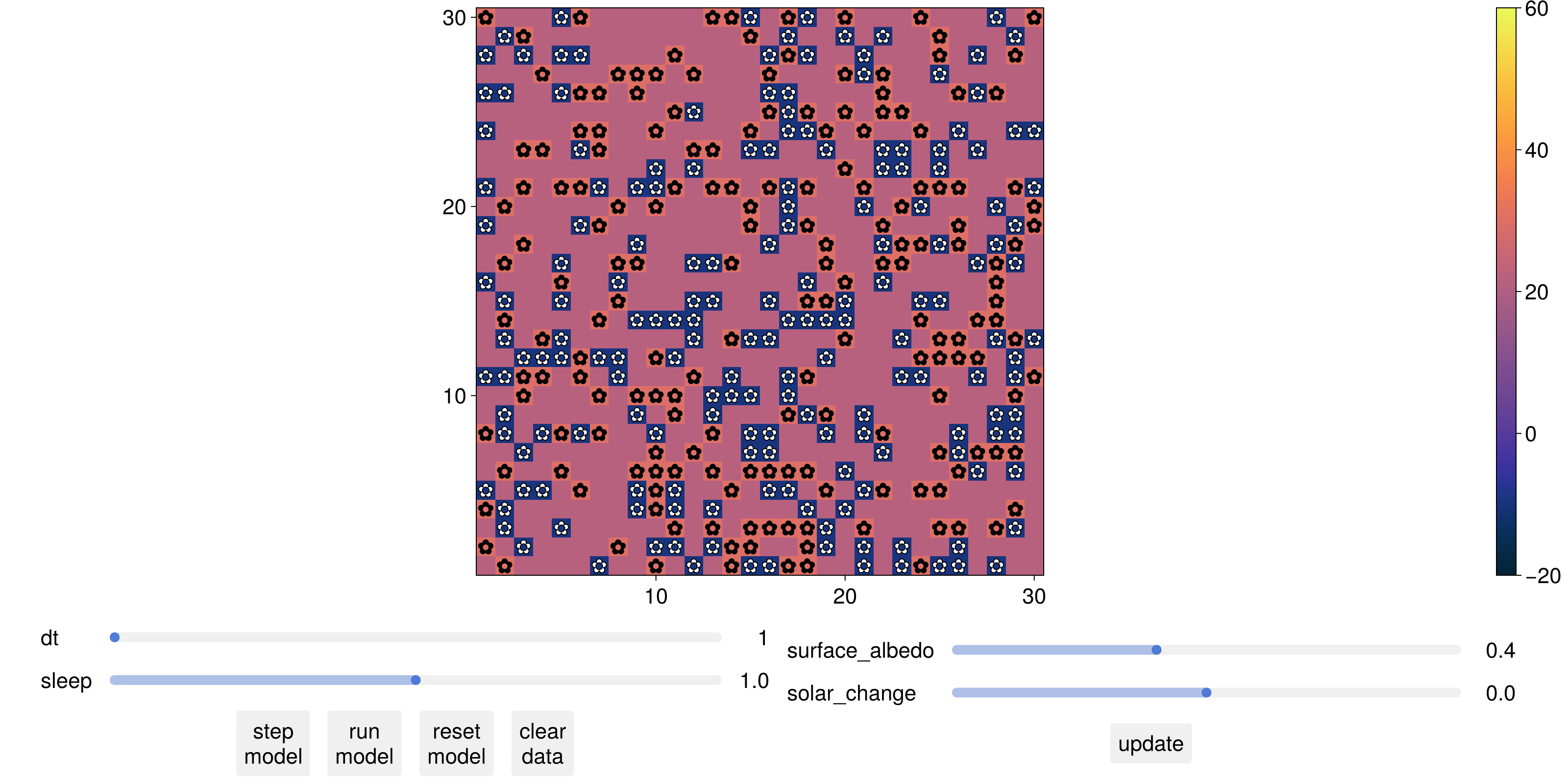 Example block output