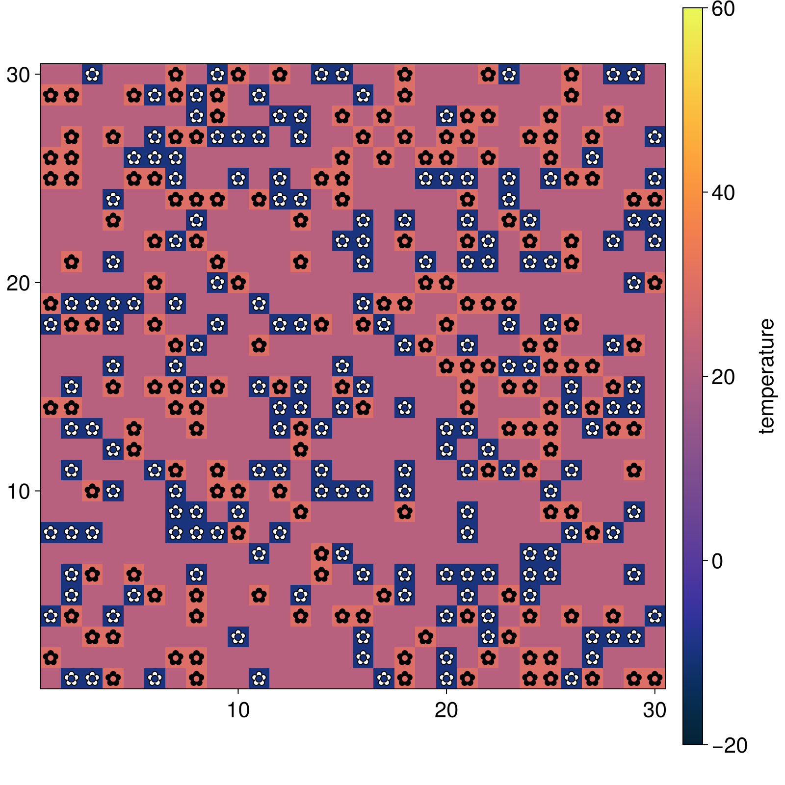 Example block output