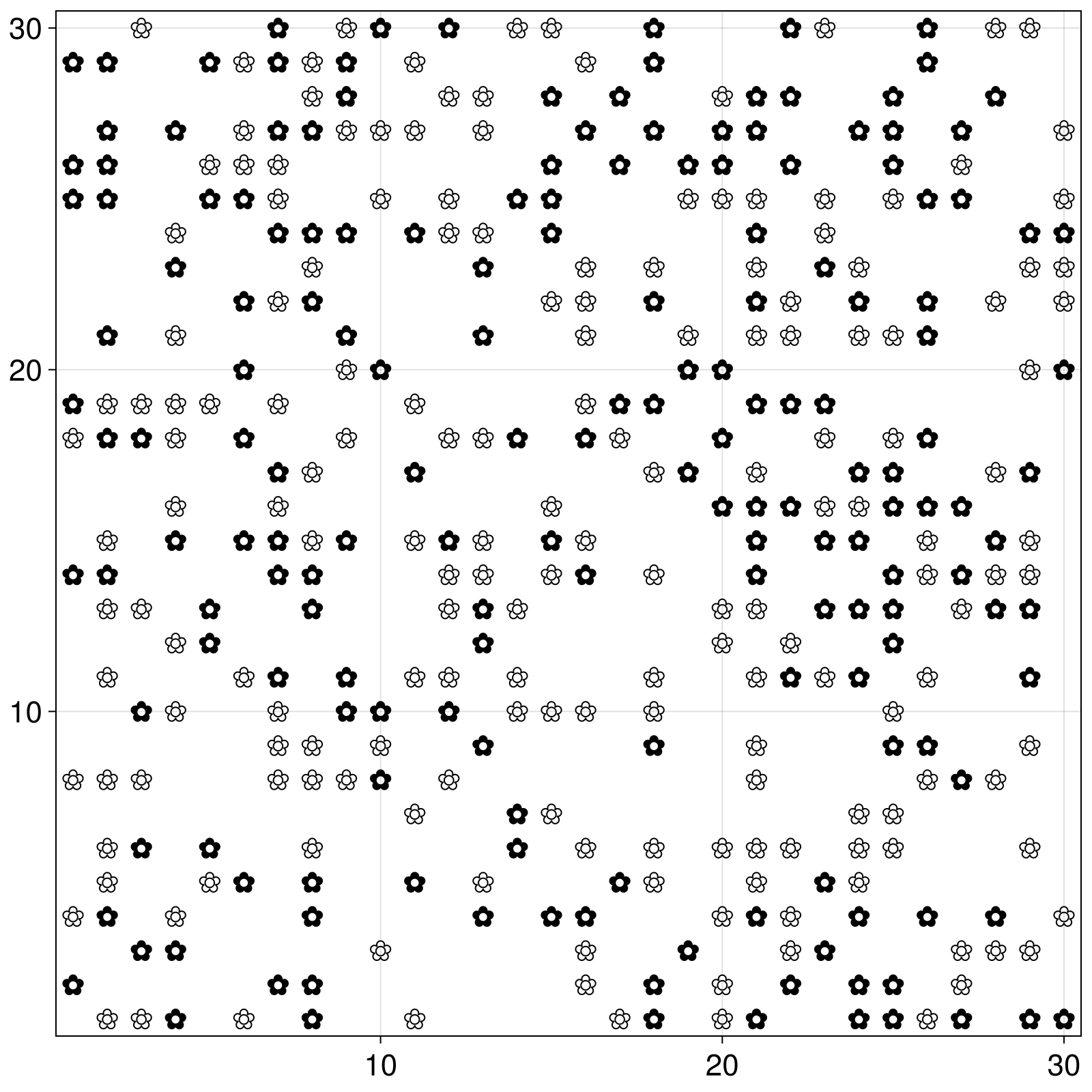 Example block output