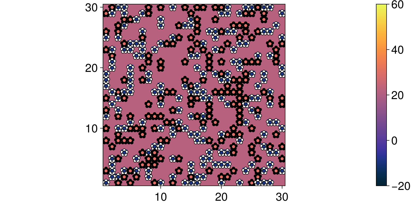 Example block output