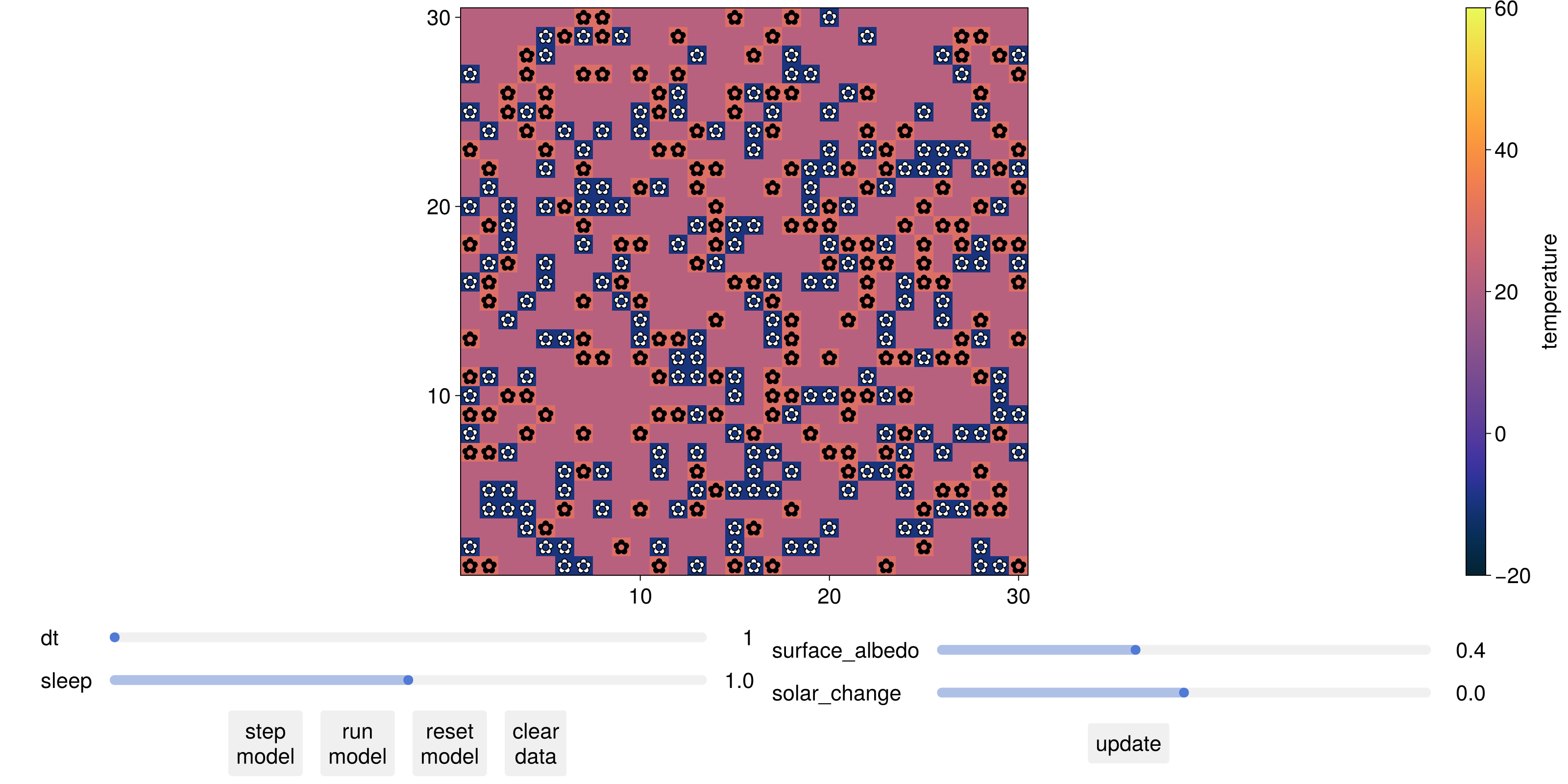 Example block output