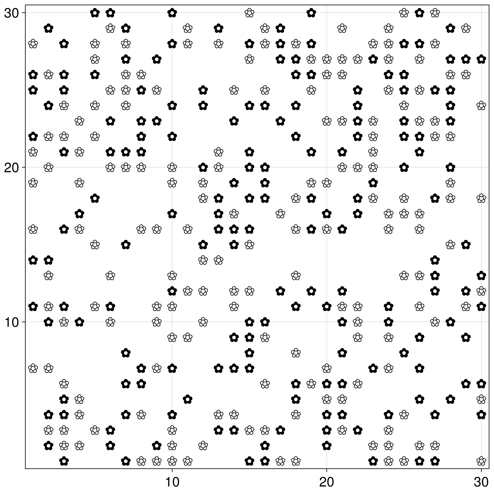 Example block output