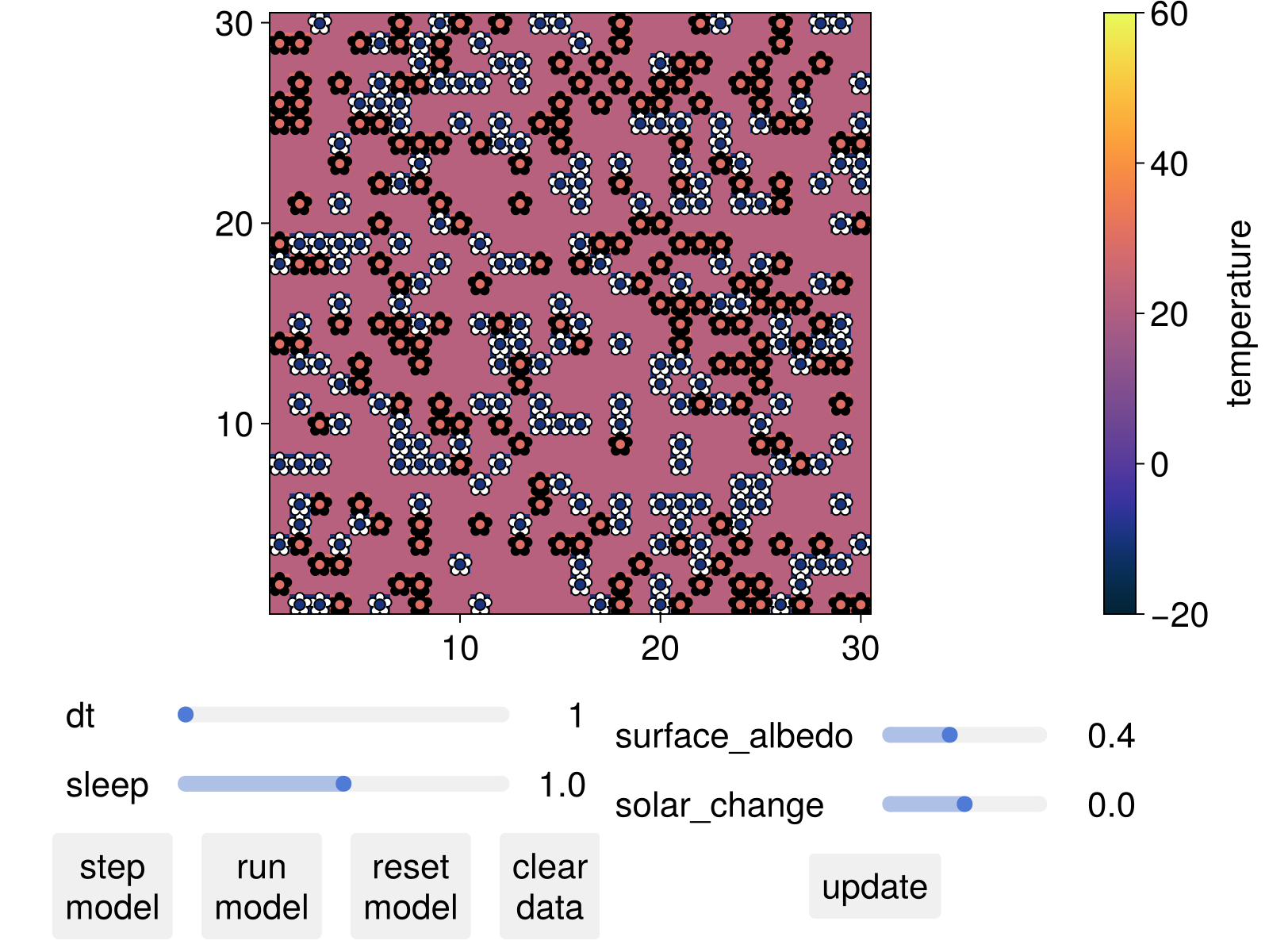 Example block output