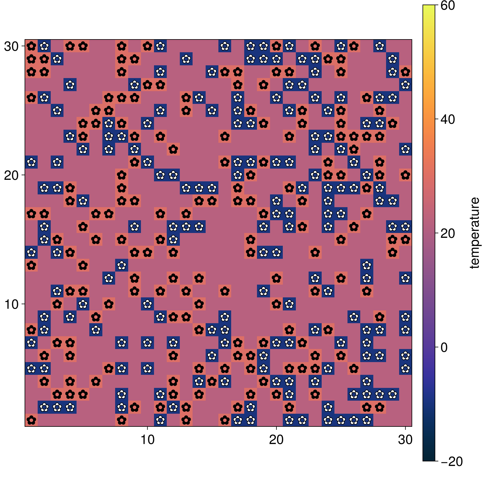 Example block output