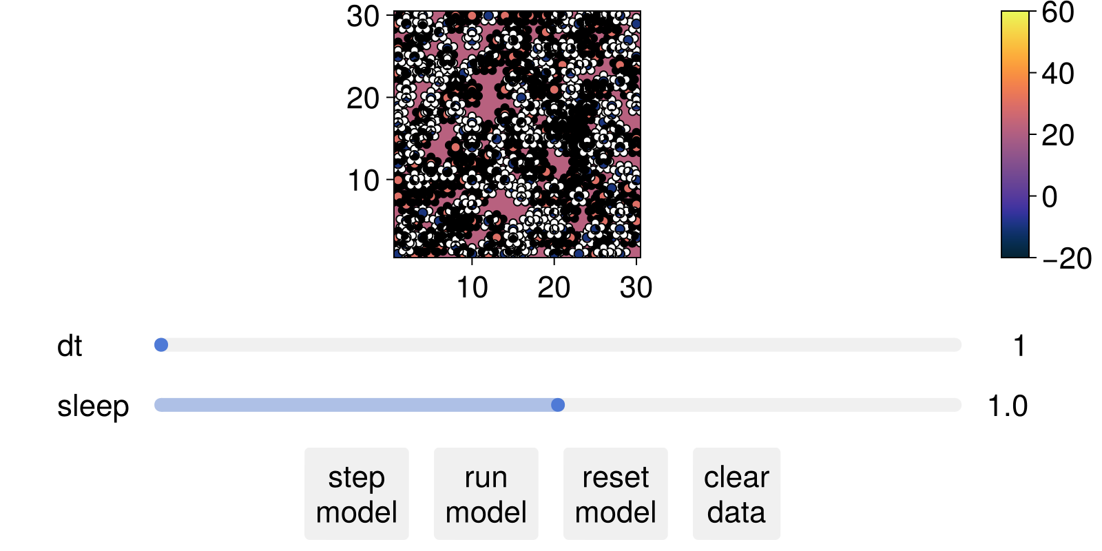 Example block output