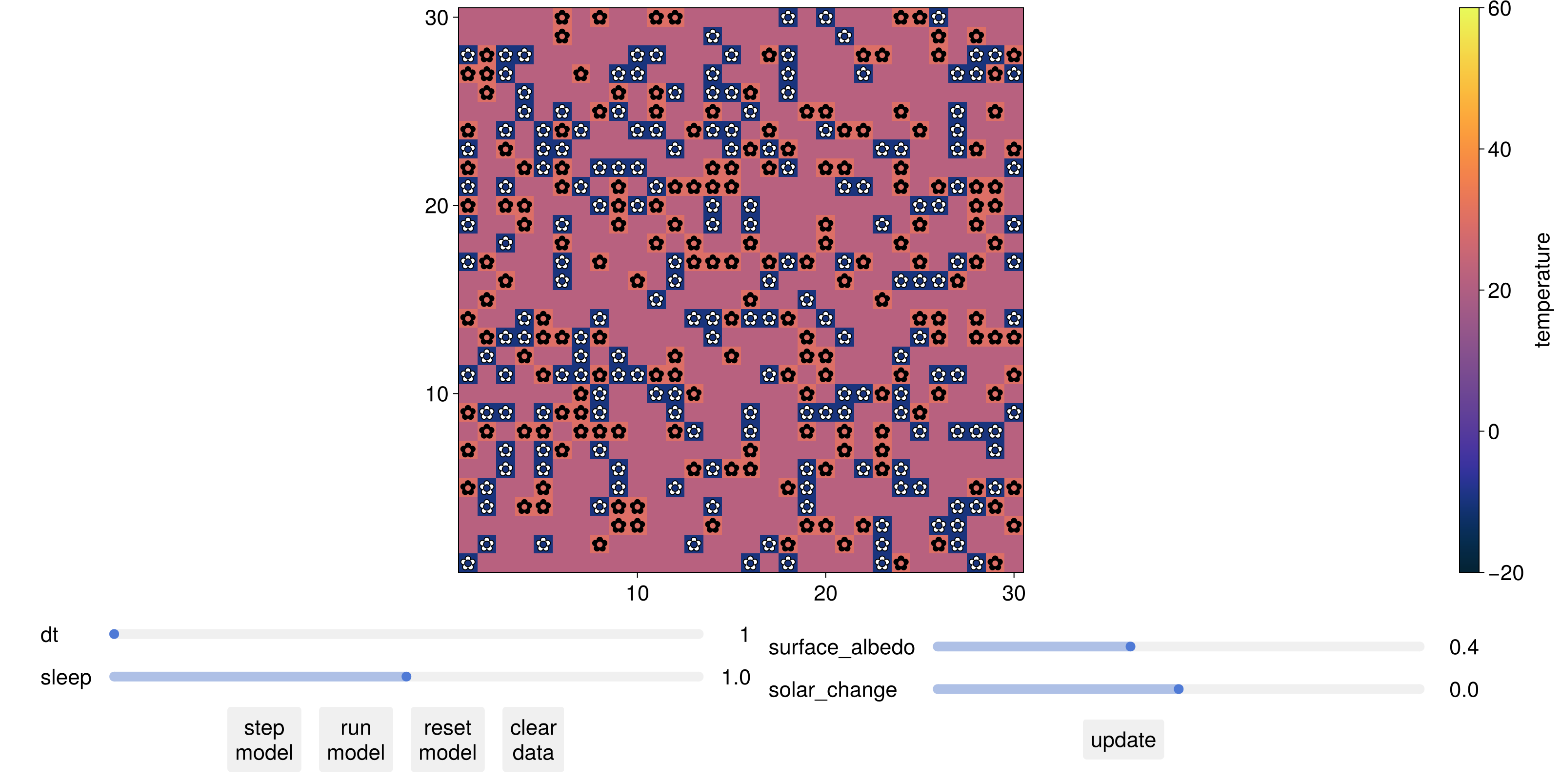 Example block output