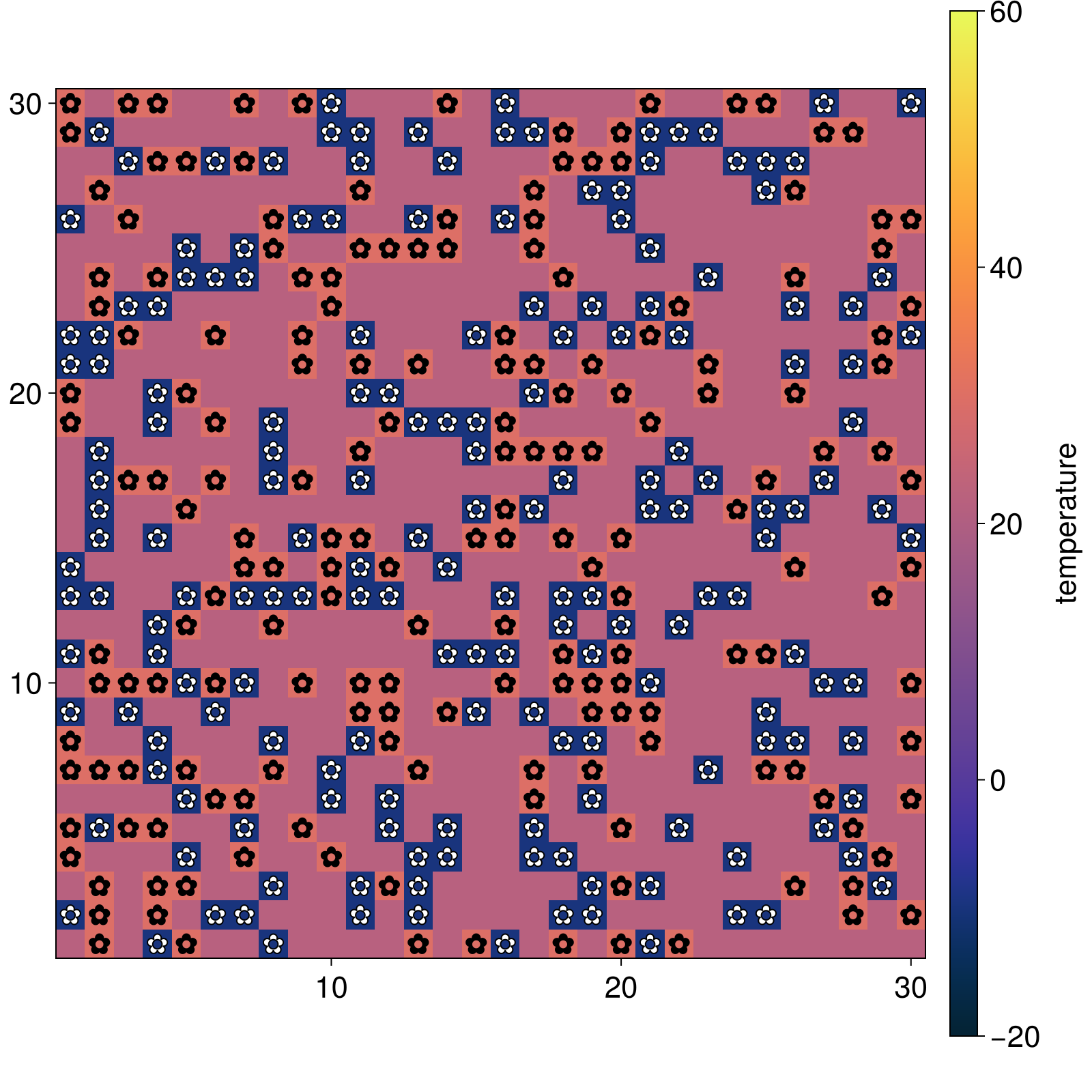 Example block output
