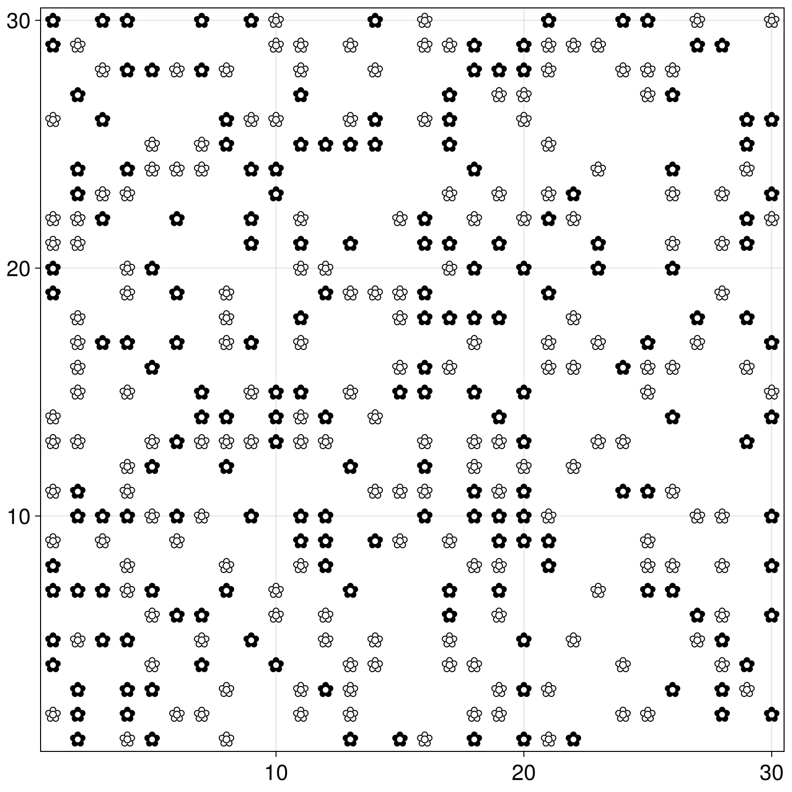 Example block output