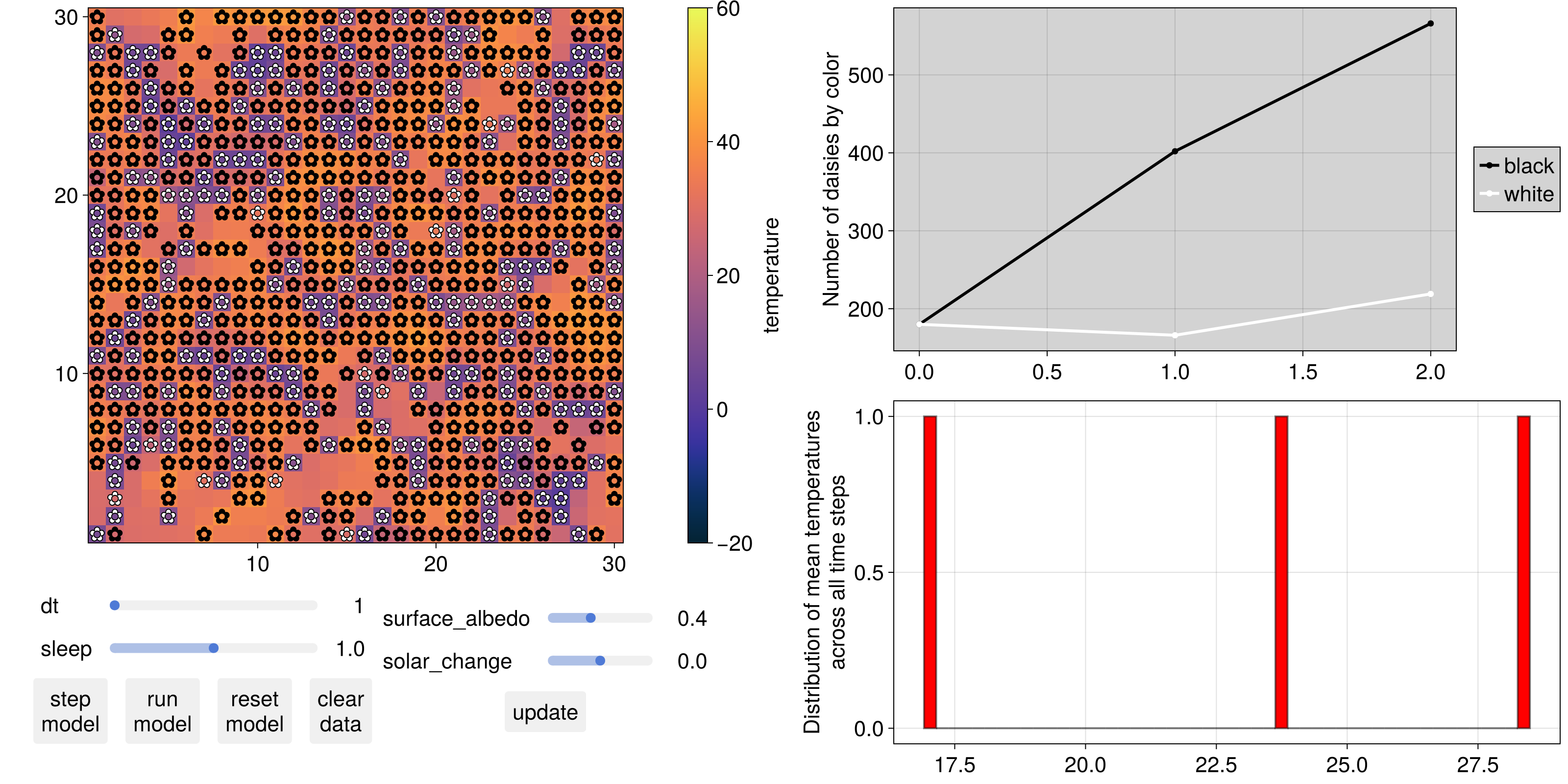 Example block output