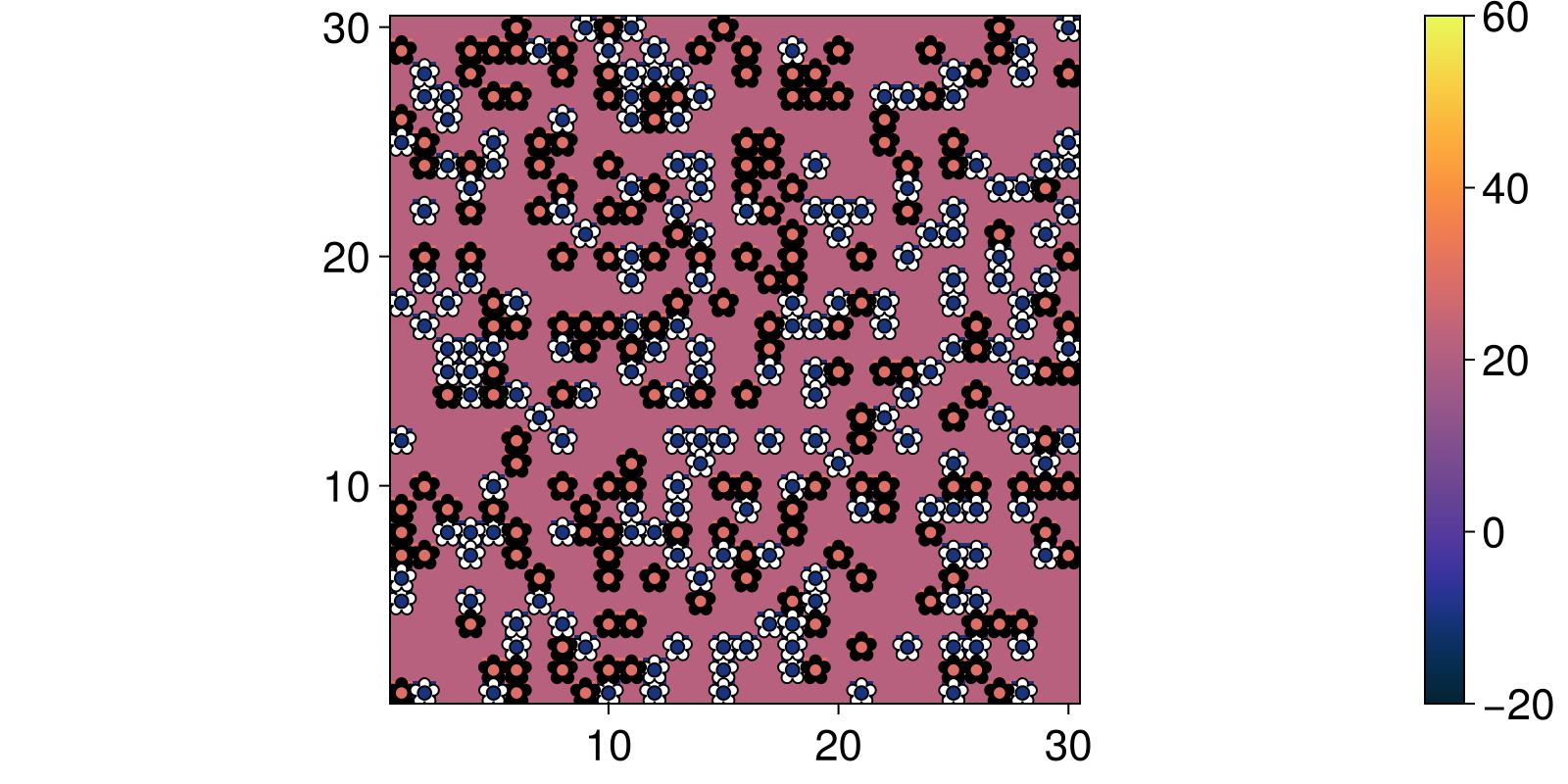 Example block output