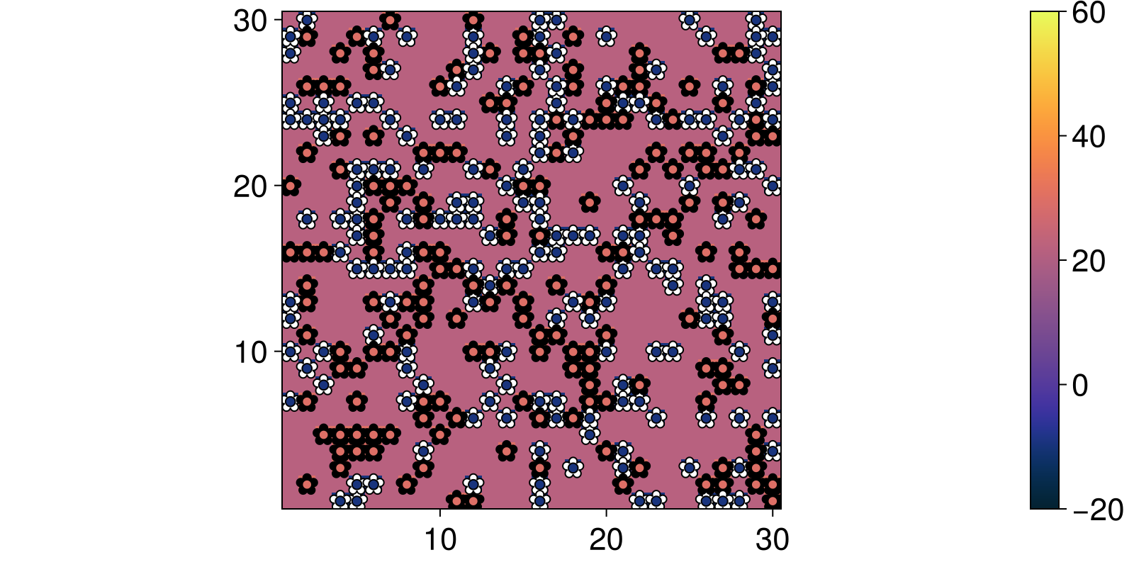 Example block output