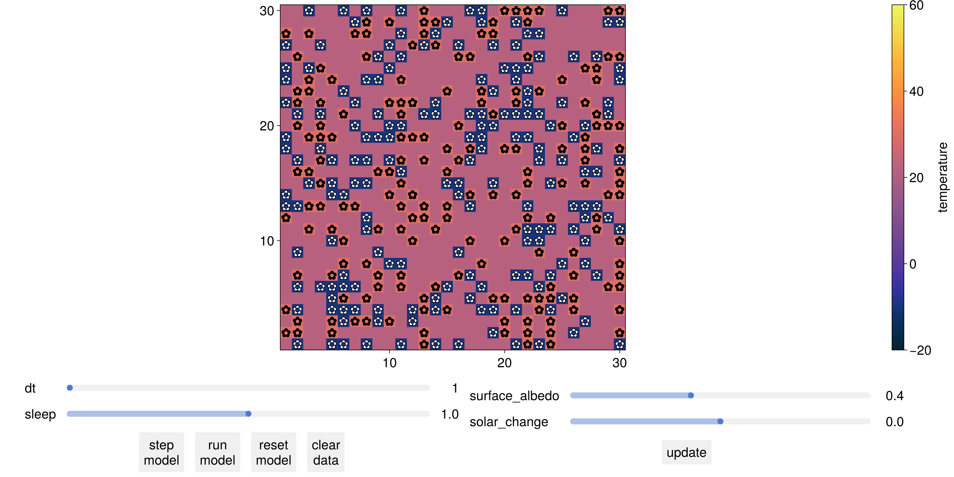 Example block output